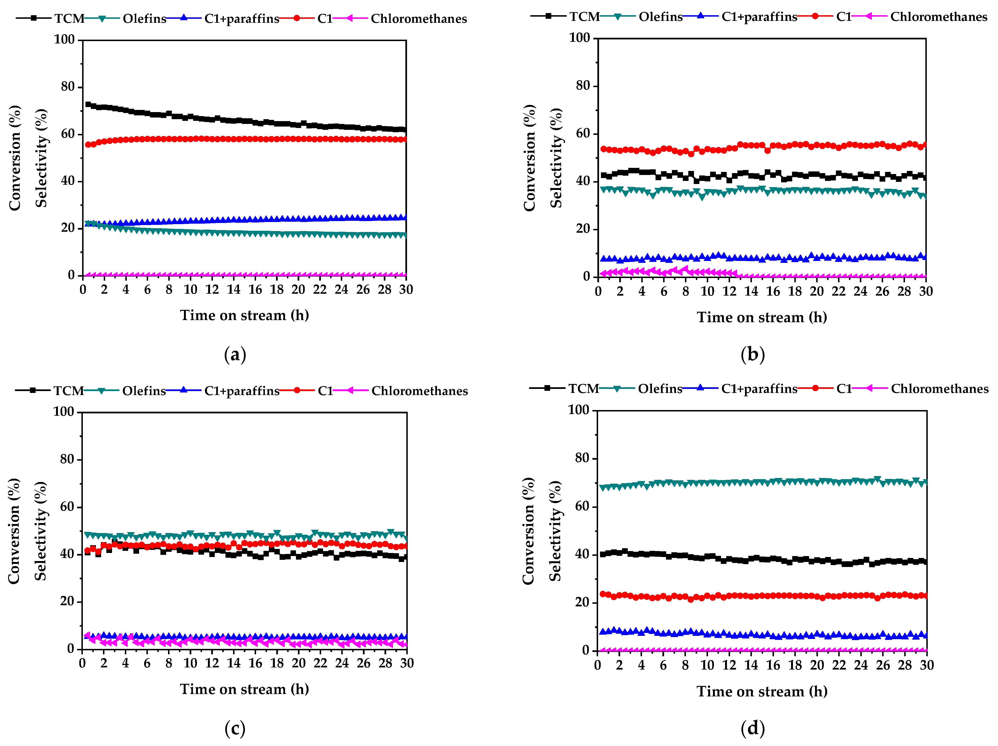 Catalysts 12 01084 g007