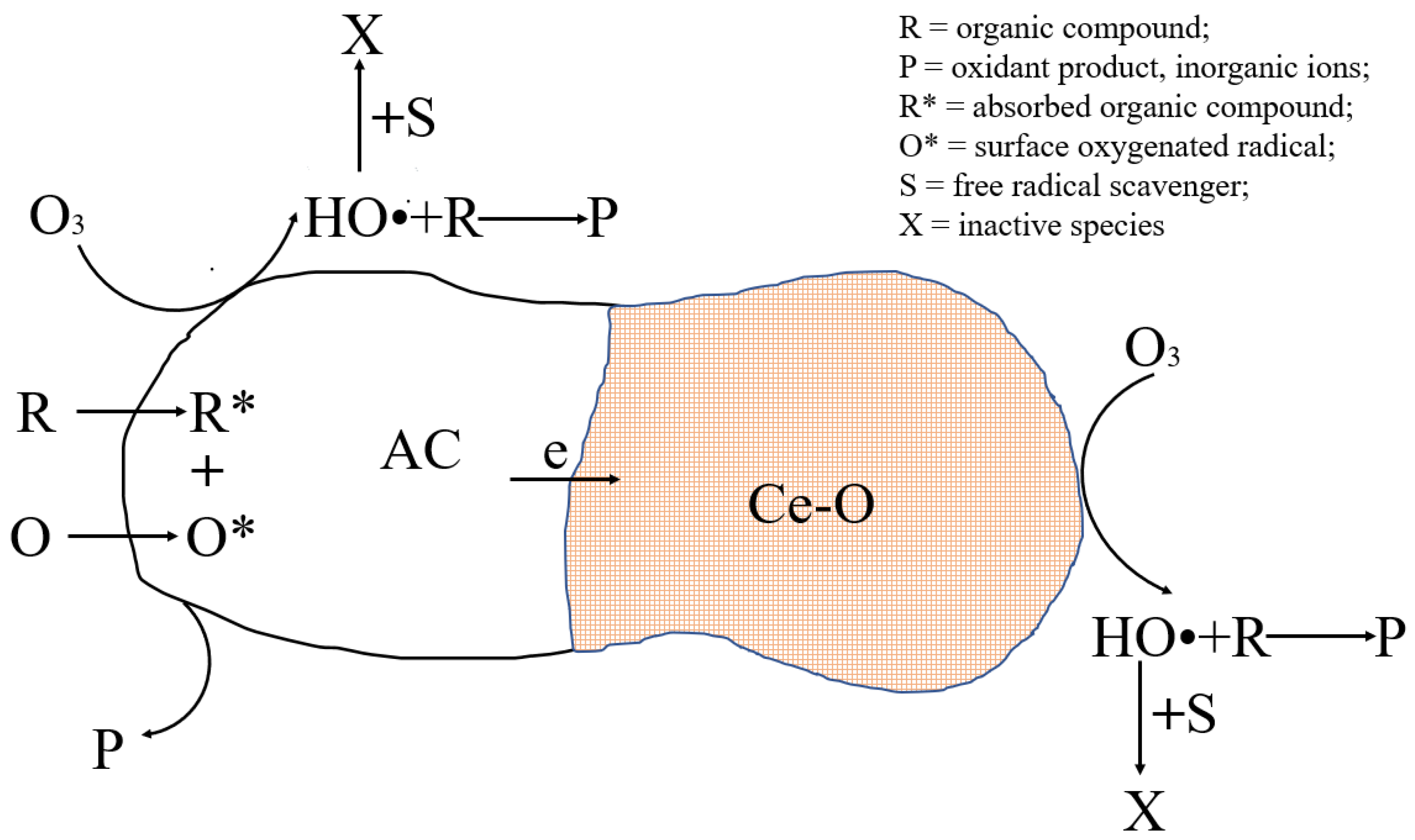Catalysts 12 01085 g001
