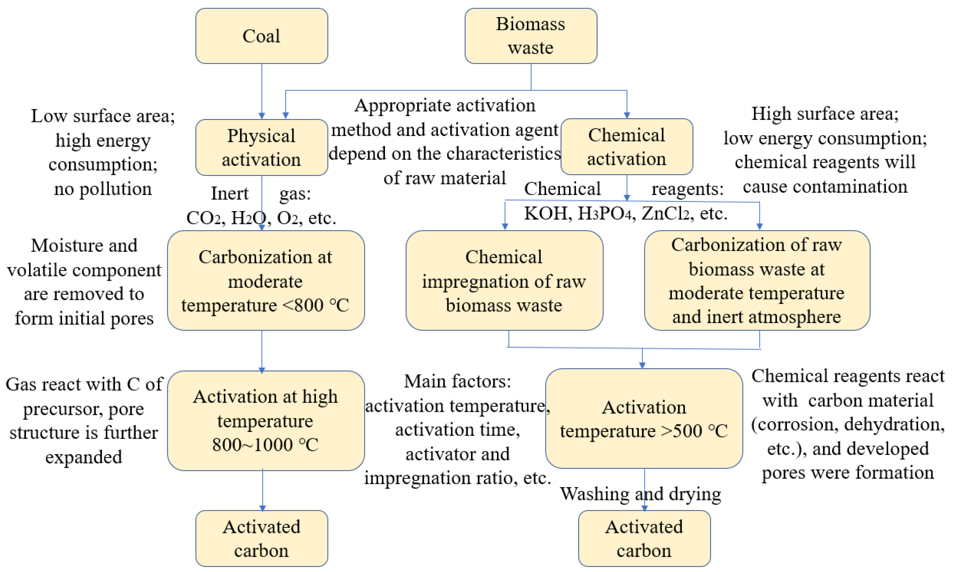Catalysts 12 01085 g004