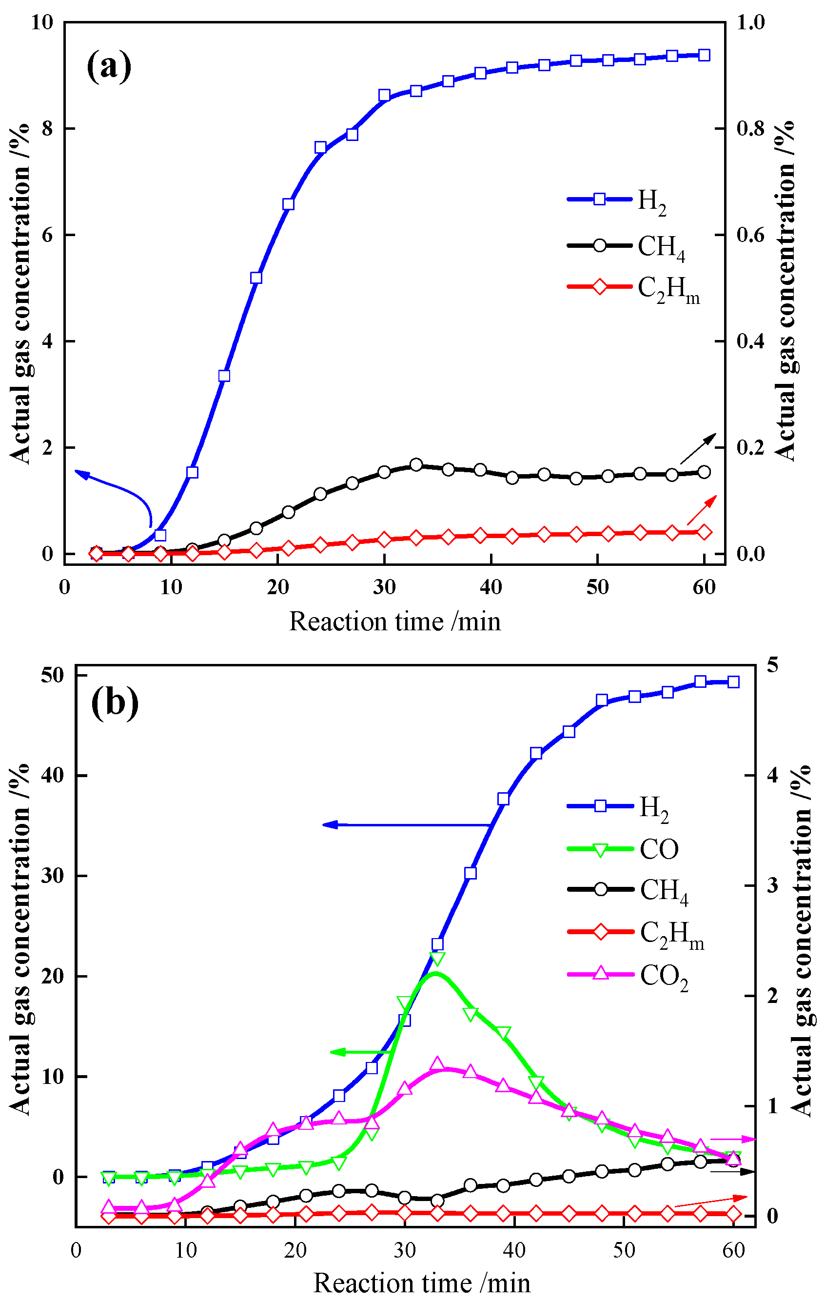 Catalysts 12 01088 g002