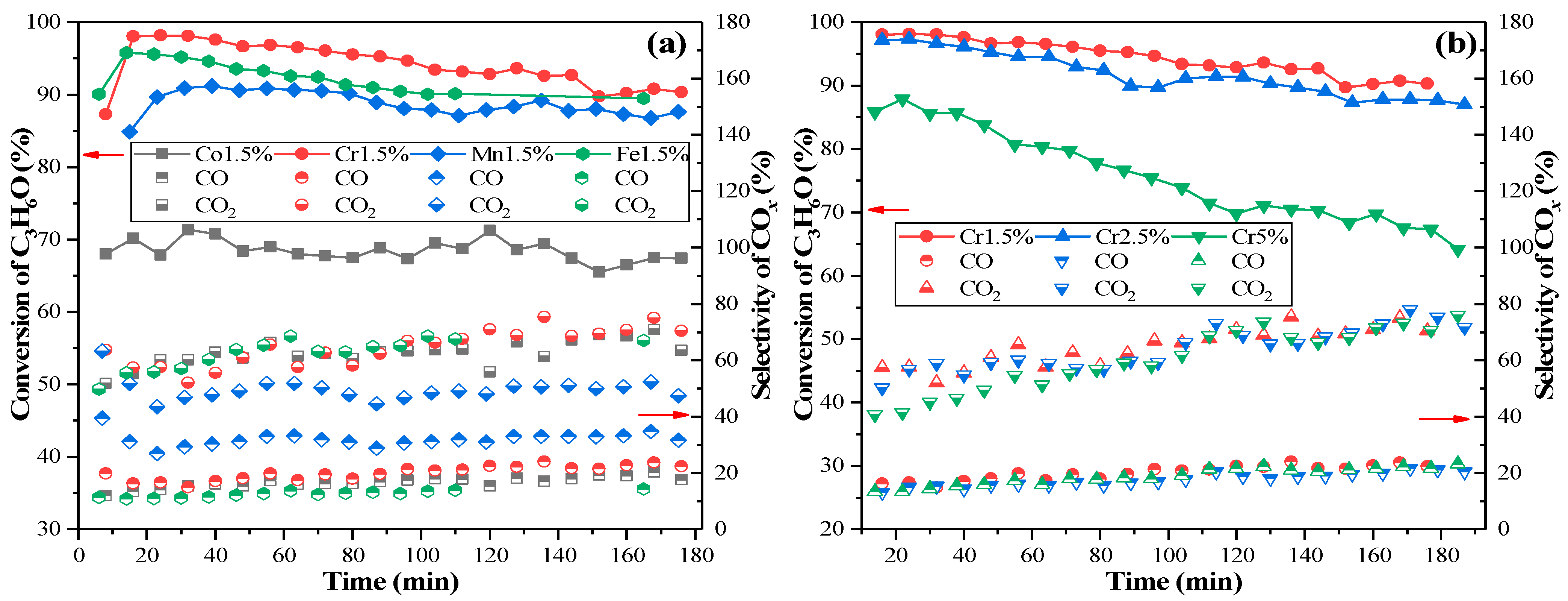 Catalysts 12 01090 g001 550