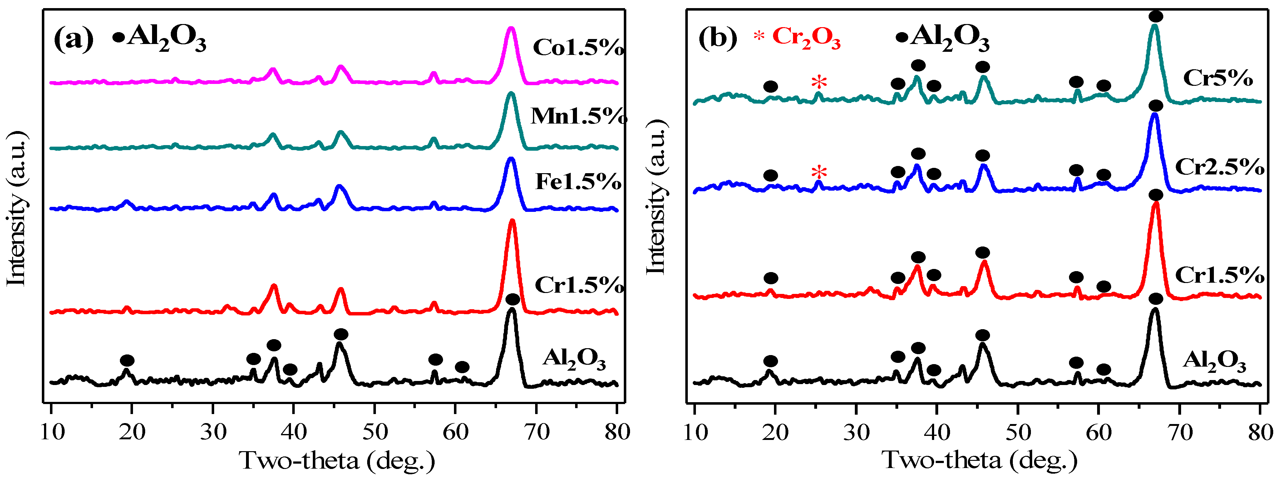 Catalysts 12 01090 g002 550