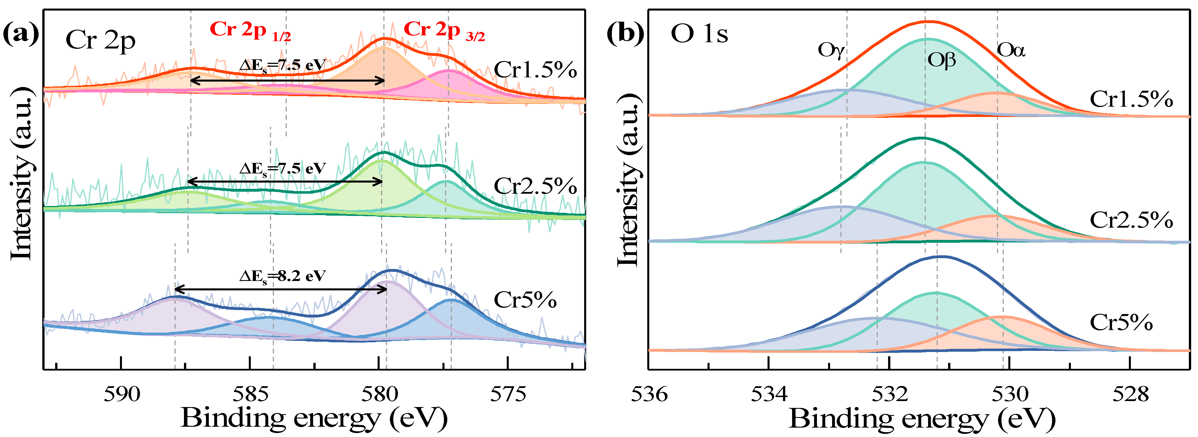 Catalysts 12 01090 g004 550