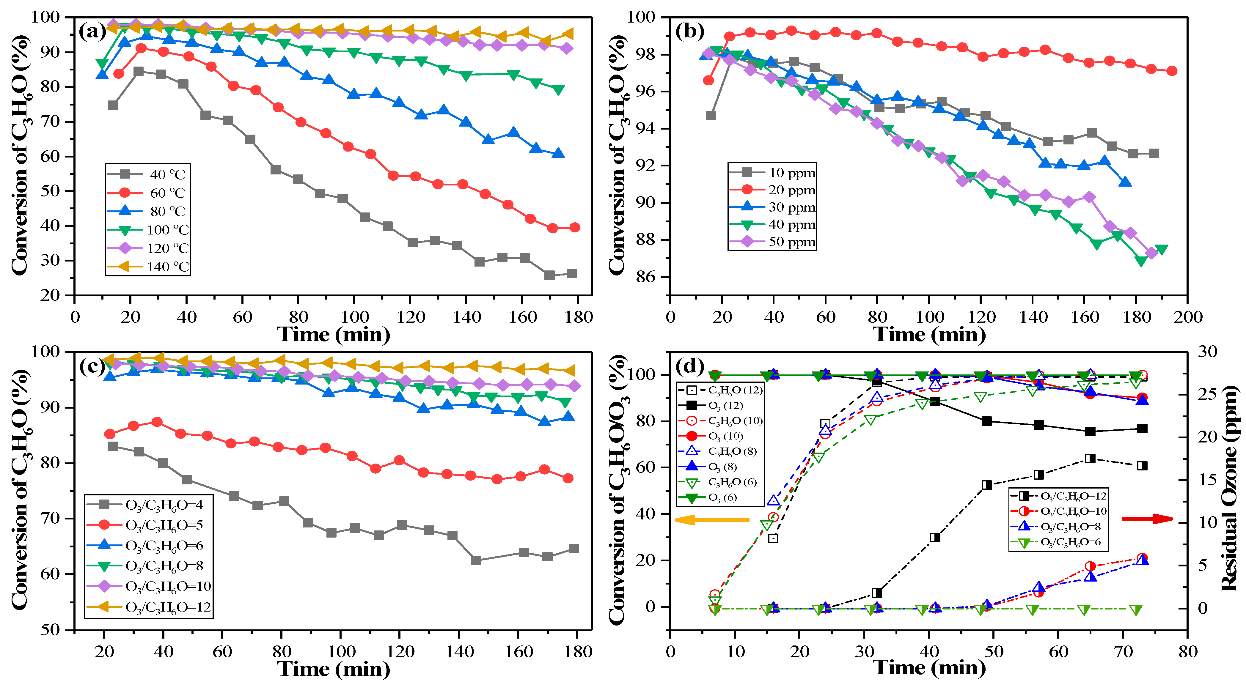 Catalysts 12 01090 g005 550
