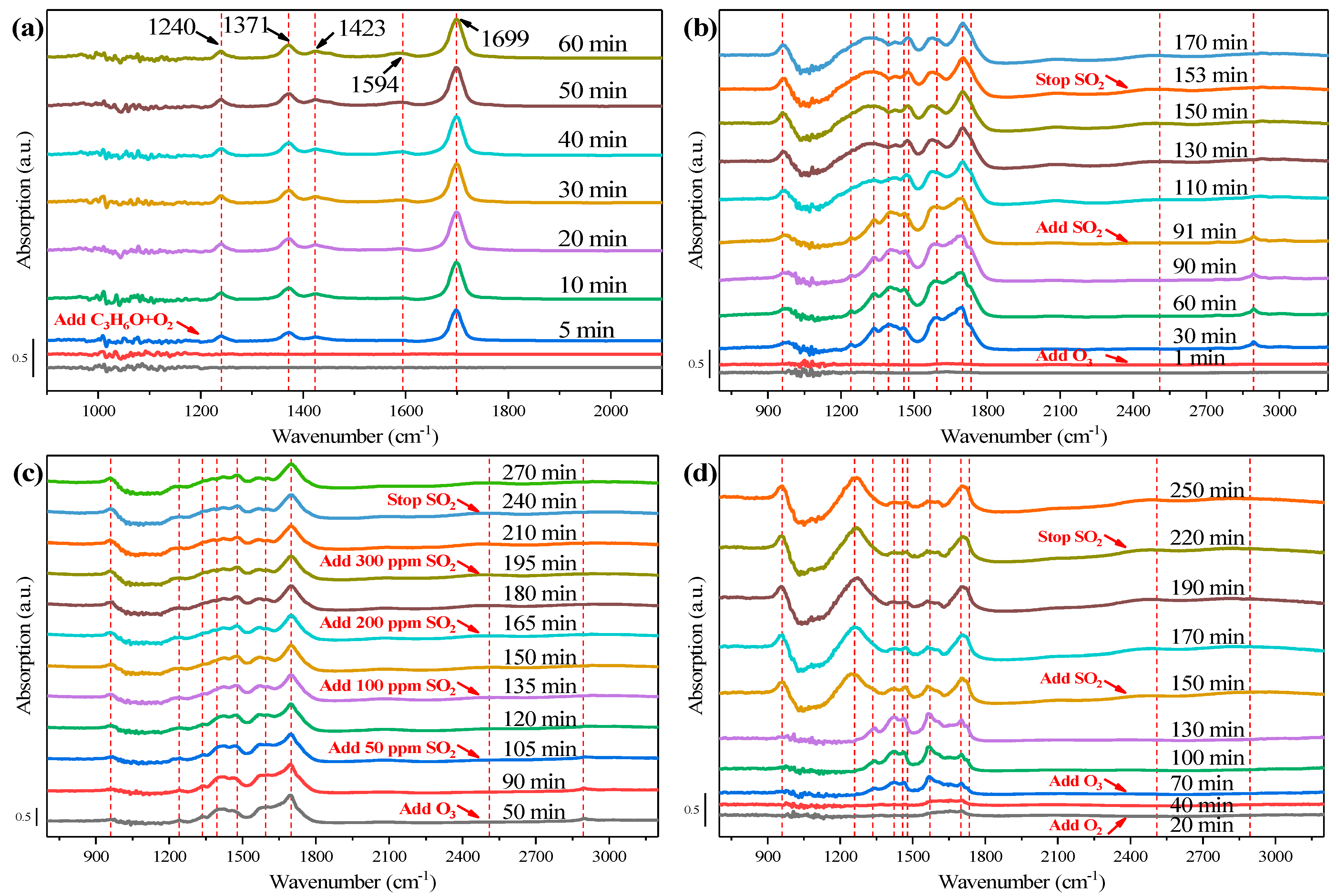 Catalysts 12 01090 g007 550