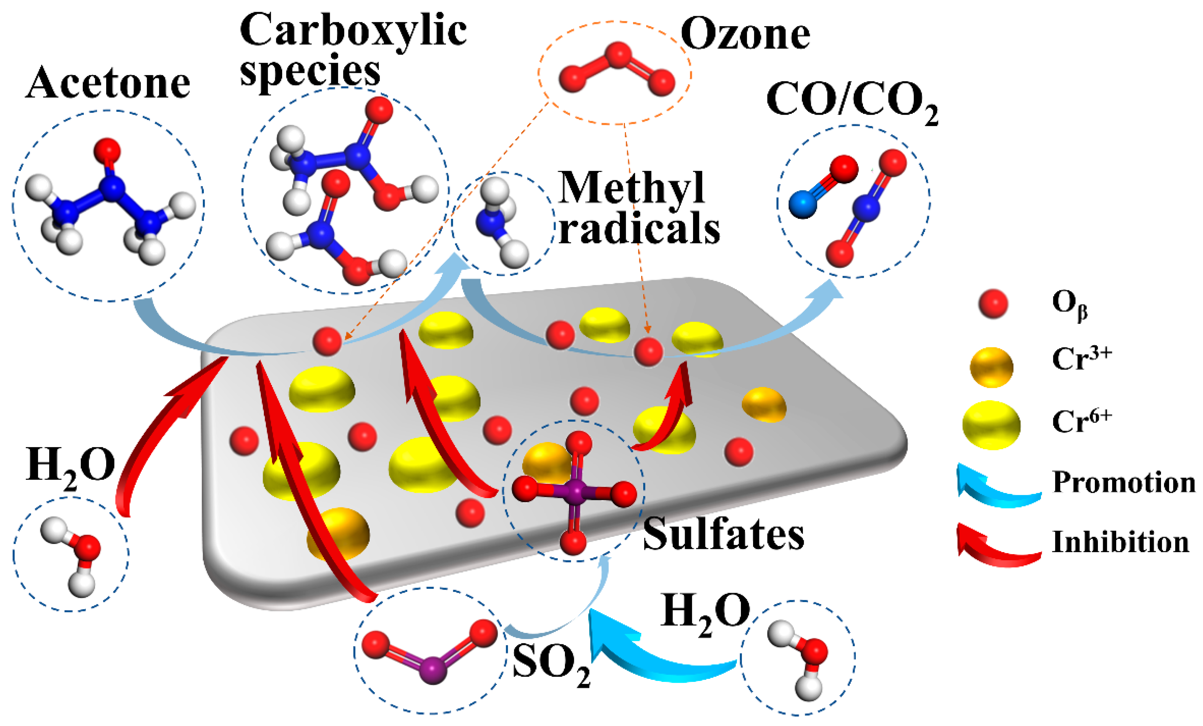 Catalysts 12 01090 g008 550