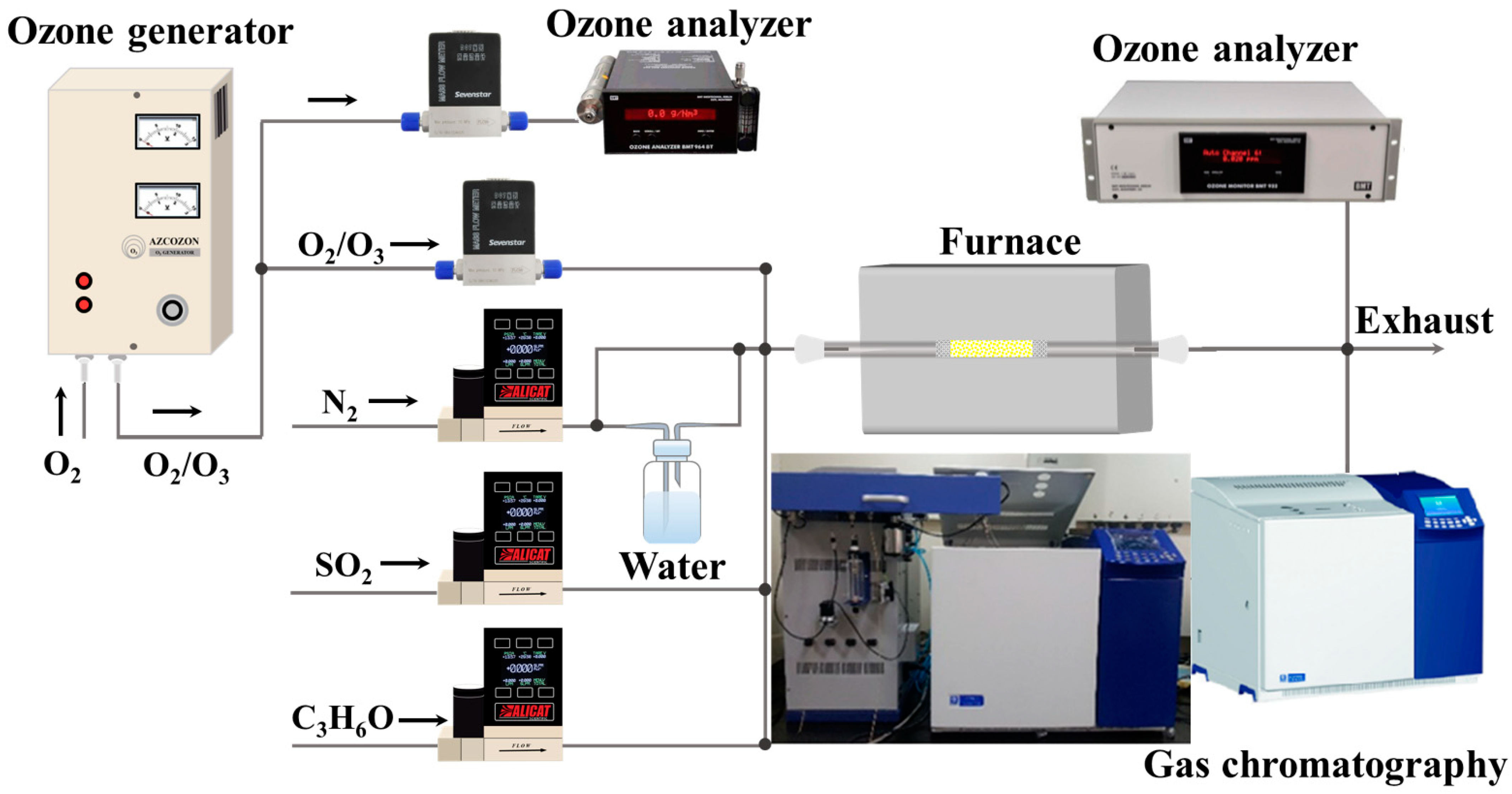 Catalysts 12 01090 g009 550