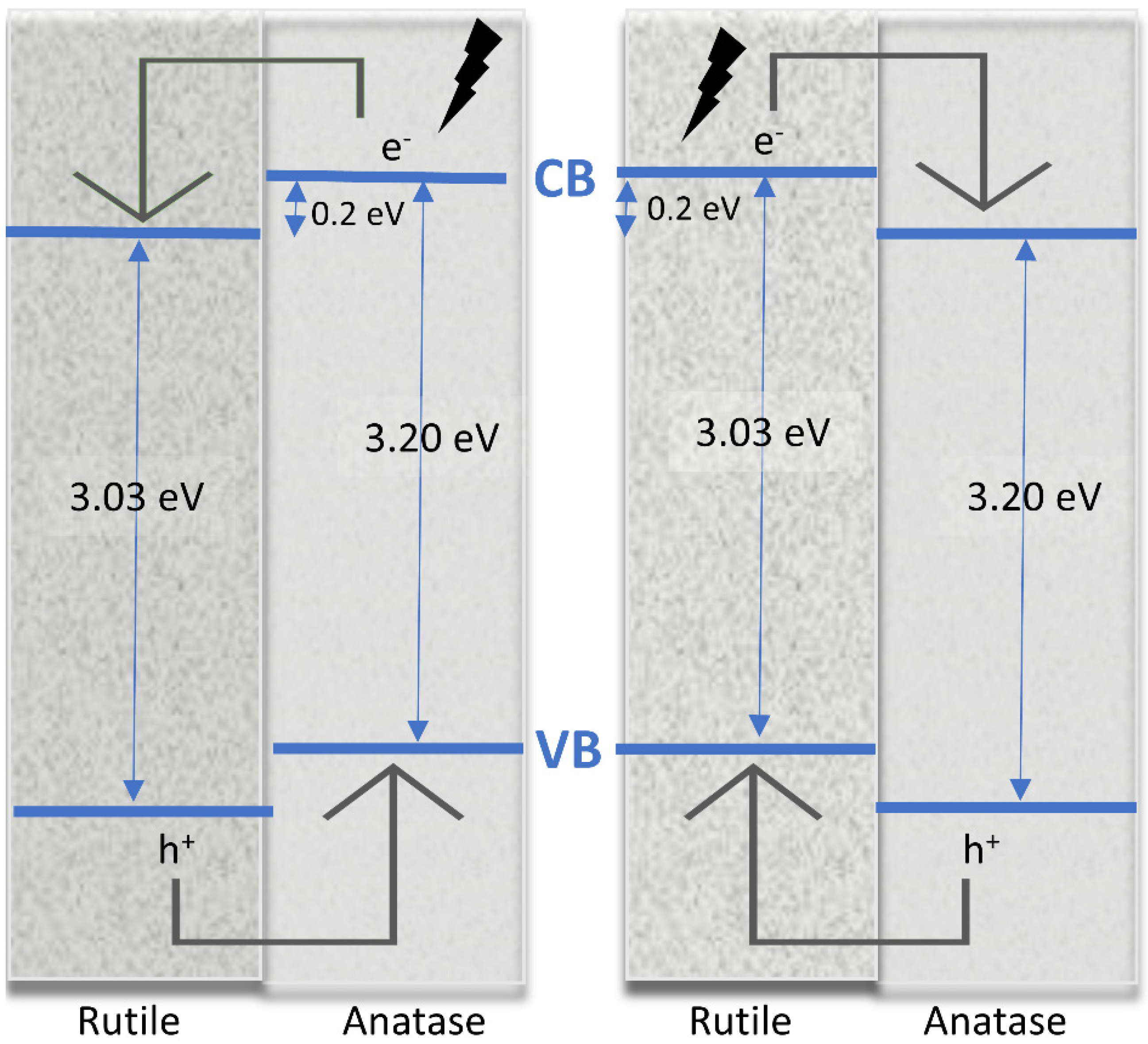 Catalysts 12 01091 g007 Catalysts 12 01091 g007
