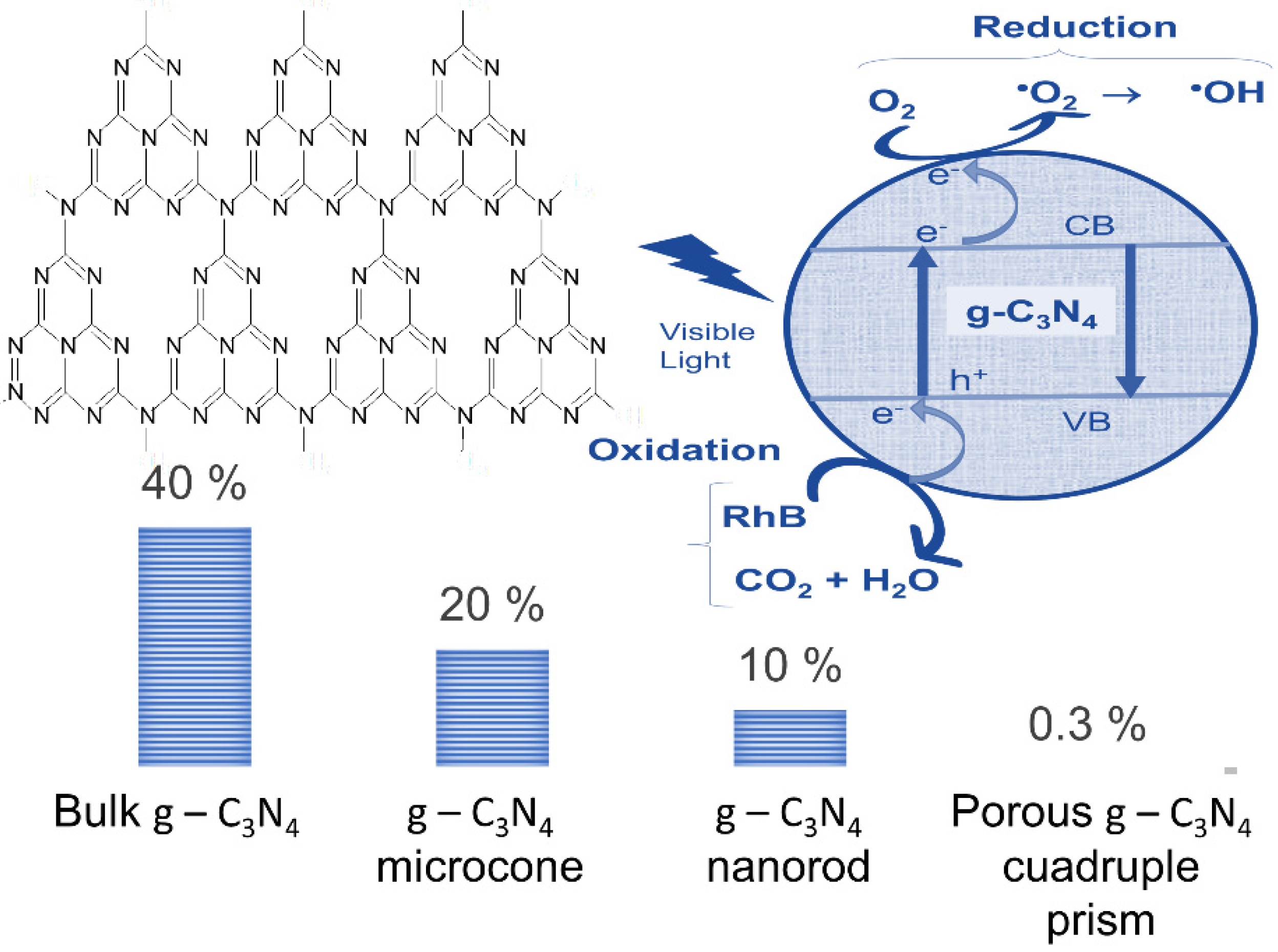 Catalysts 12 01091 g008 Catalysts 12 01091 g008