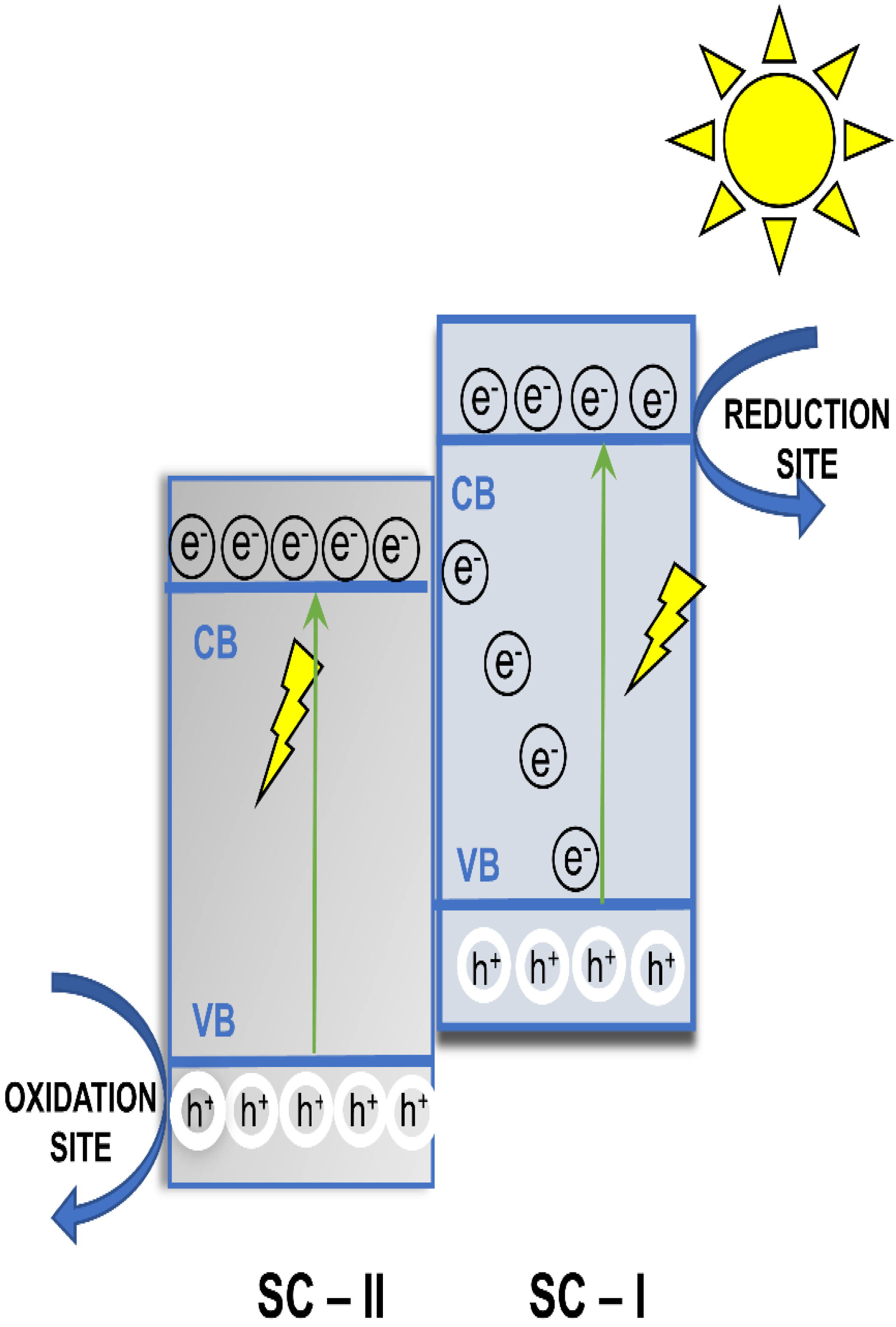 Catalysts 12 01091 g010 Catalysts 12 01091 g010