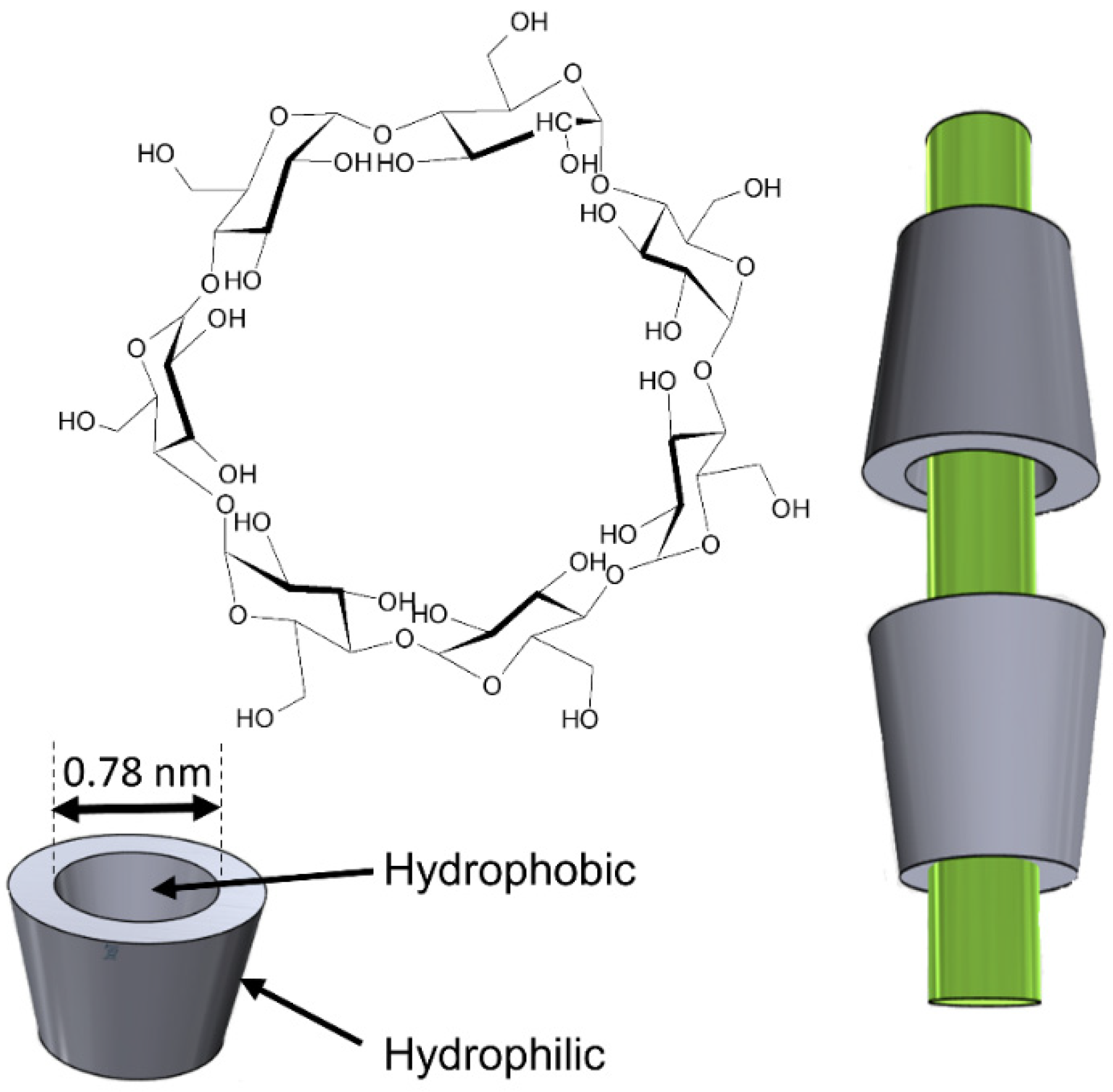Catalysts 12 01091 g012 Catalysts 12 01091 g012