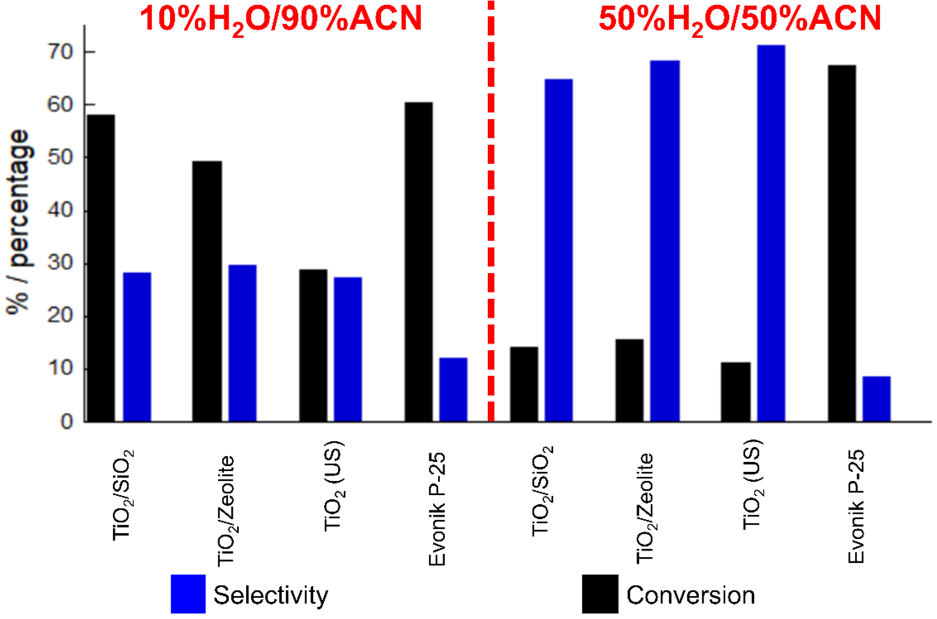 Catalysts 12 01091 g014 Catalysts 12 01091 g014