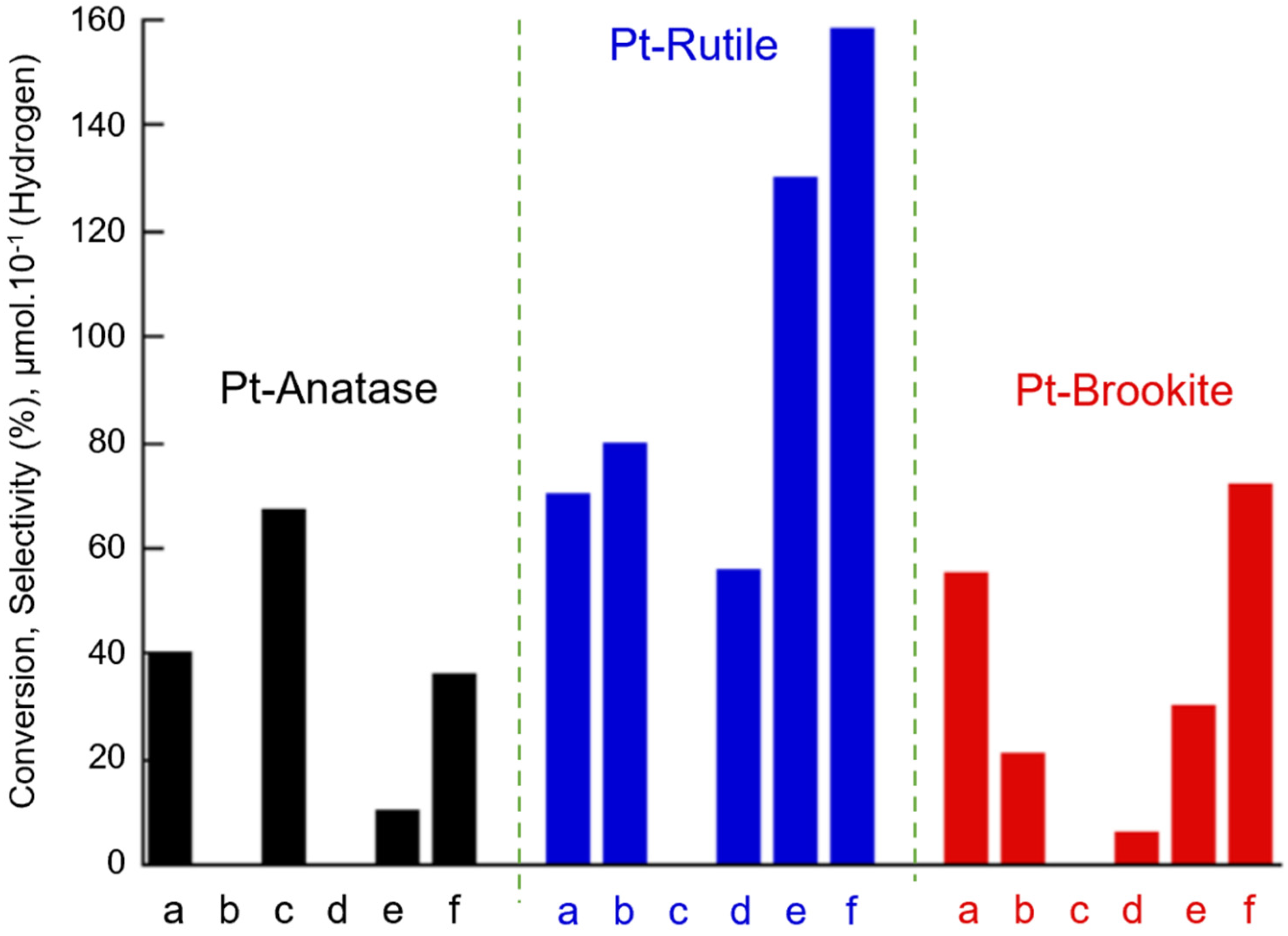 Catalysts 12 01091 g016 Catalysts 12 01091 g016