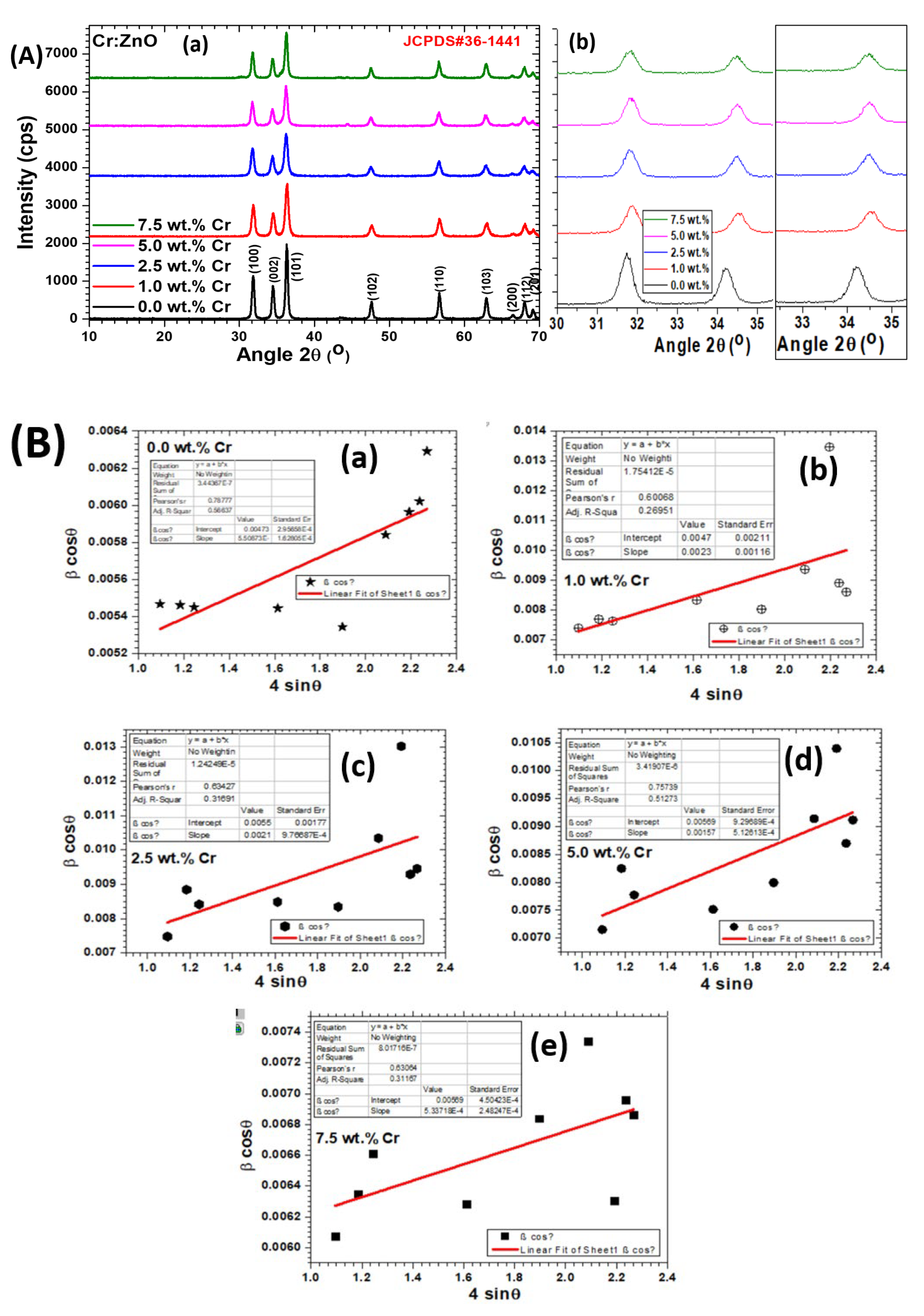 Catalysts 12 01093 g001 550