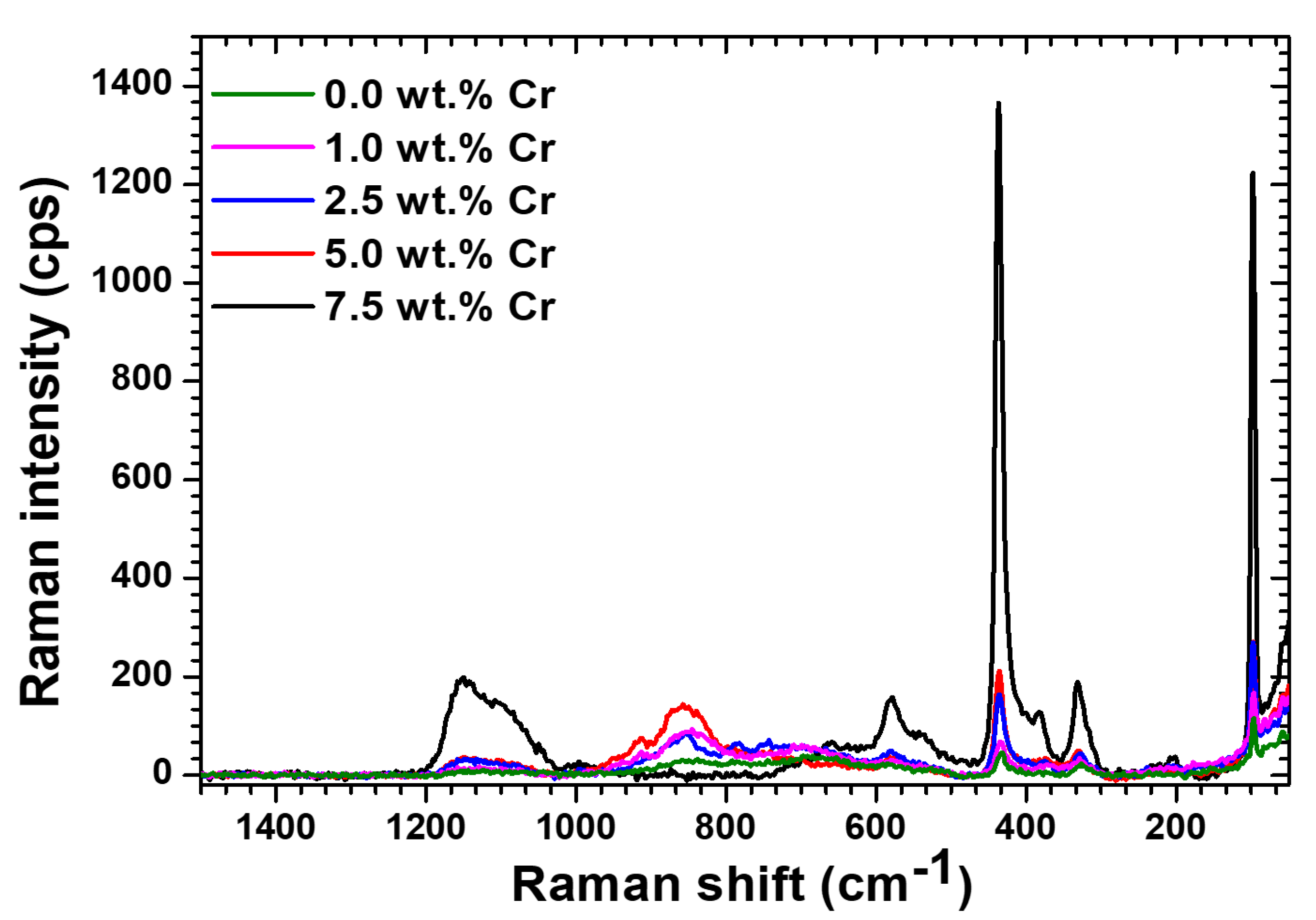 Catalysts 12 01093 g002 550