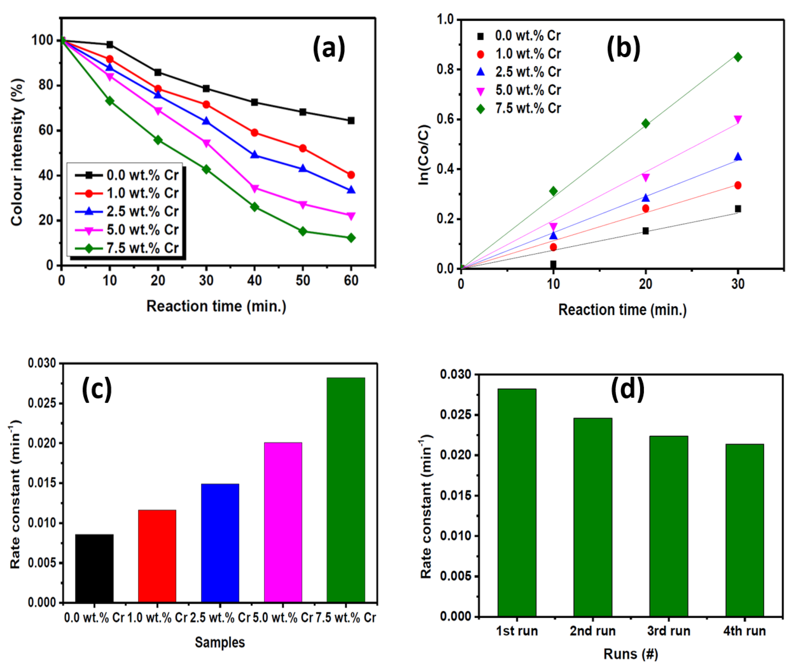 Catalysts 12 01093 g005 550