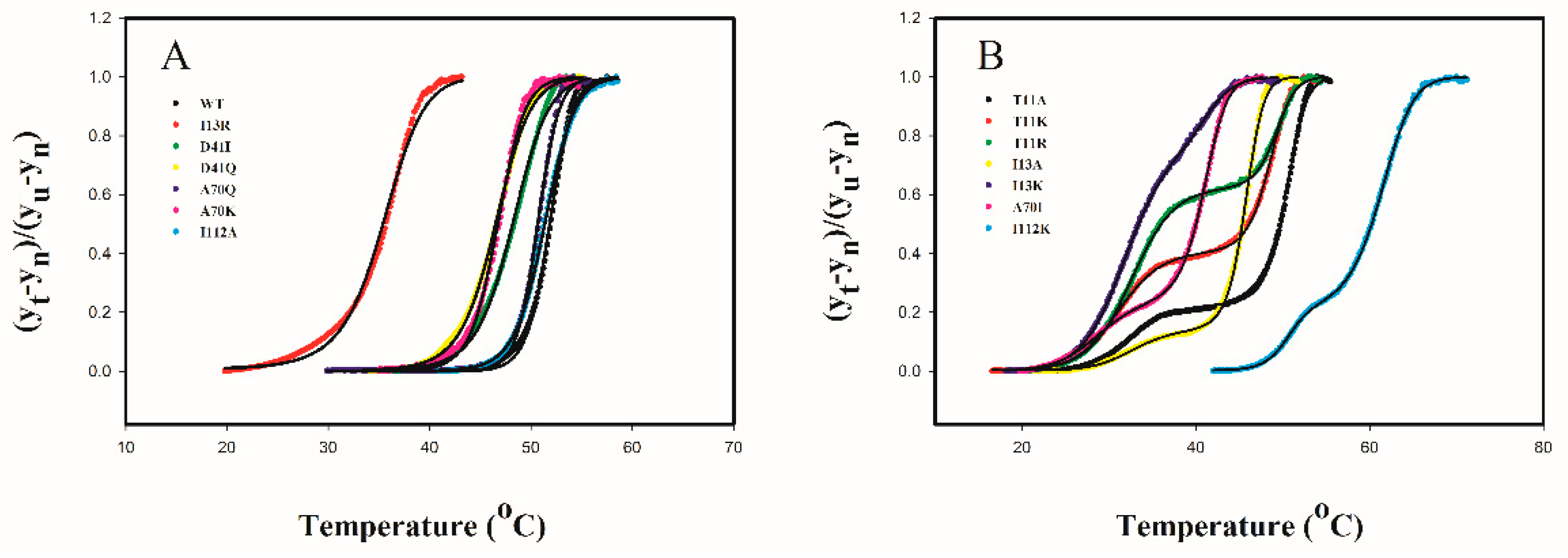 Catalysts 12 01094 g008