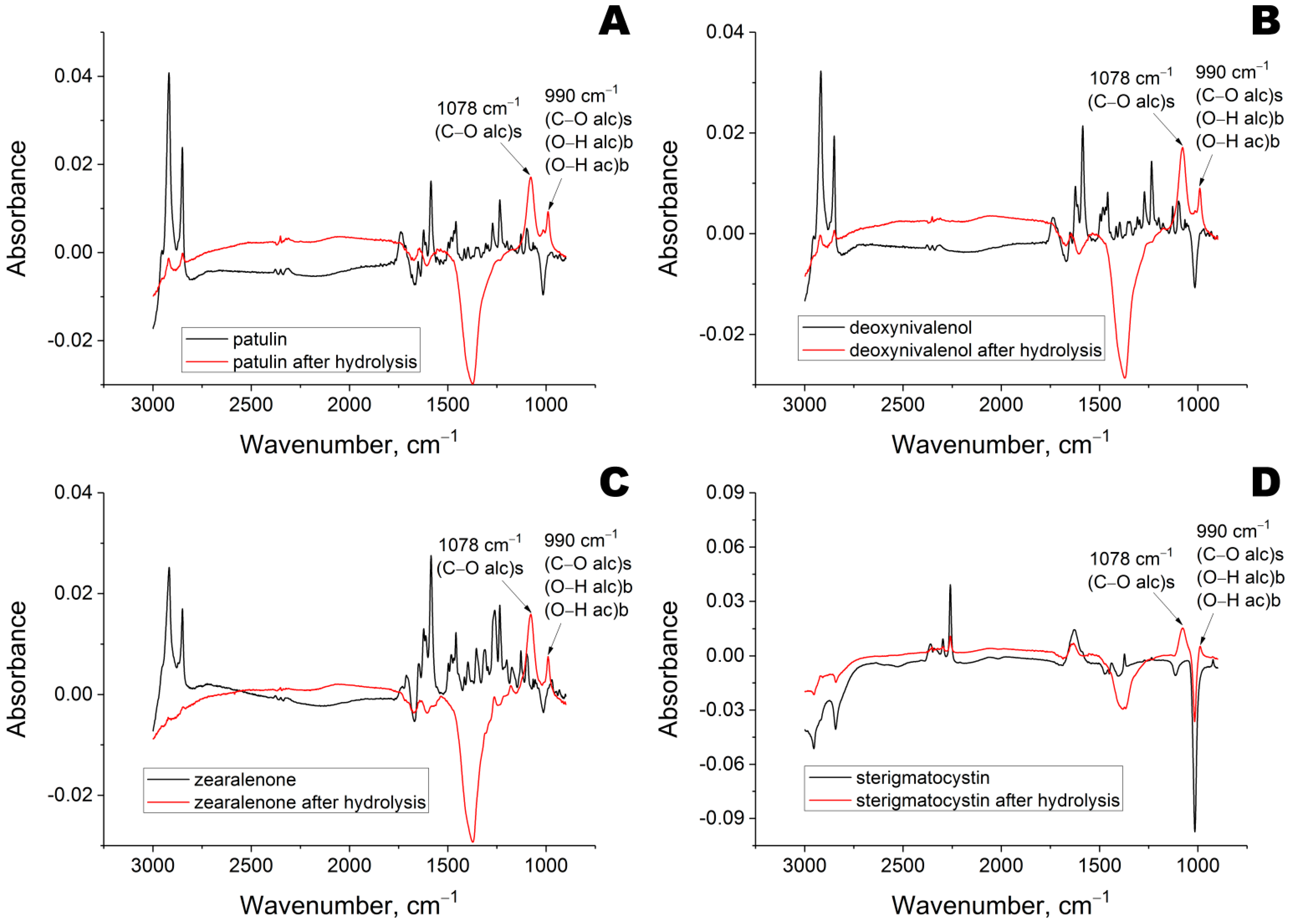 Catalysts 12 01095 g002