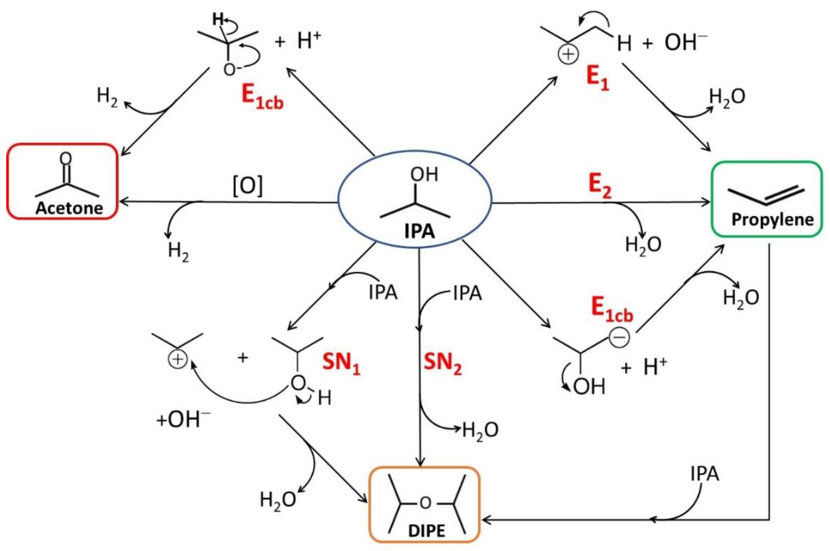 Catalysts 12 01097 g002 550