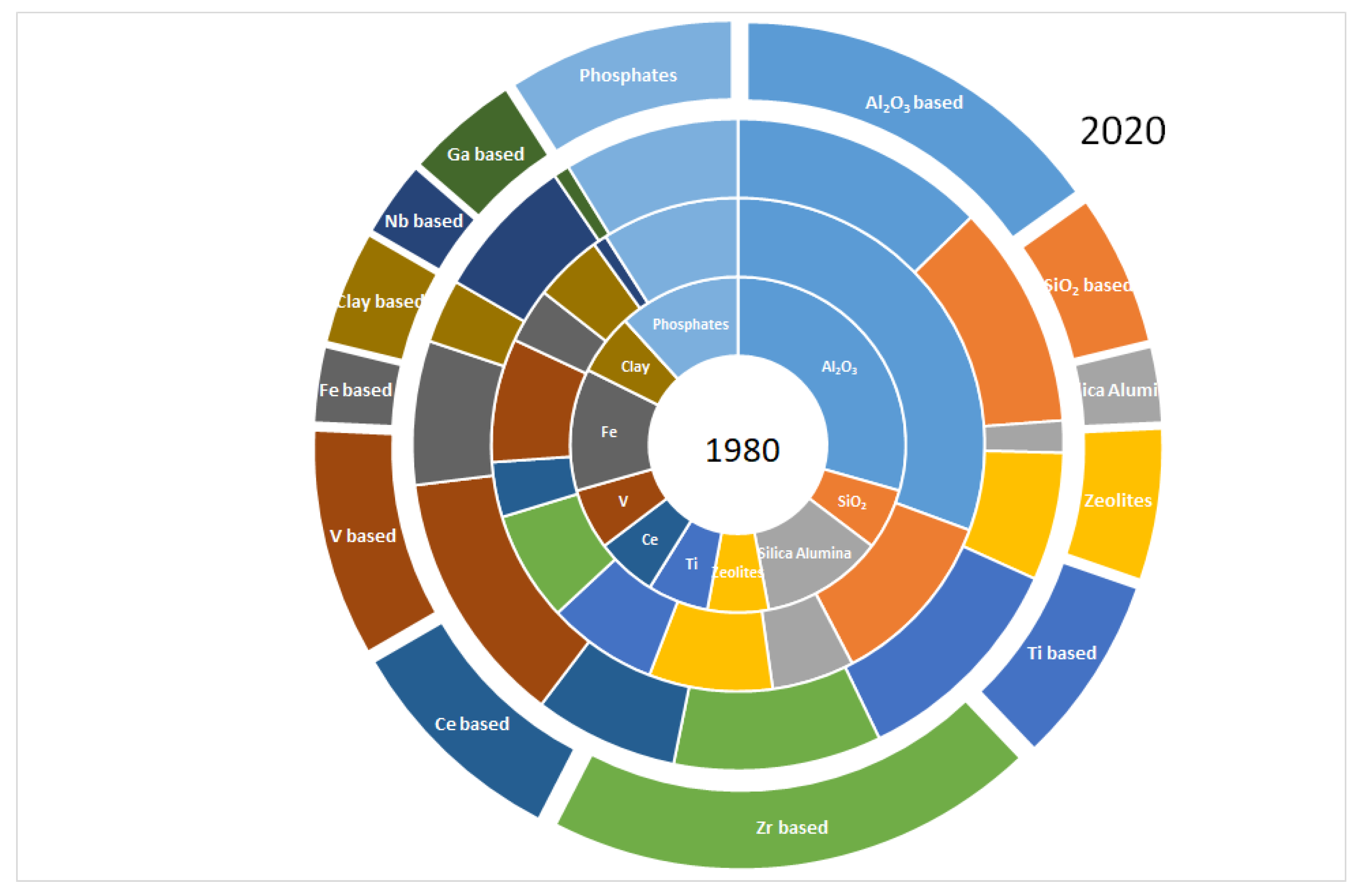 Catalysts 12 01097 g003 550