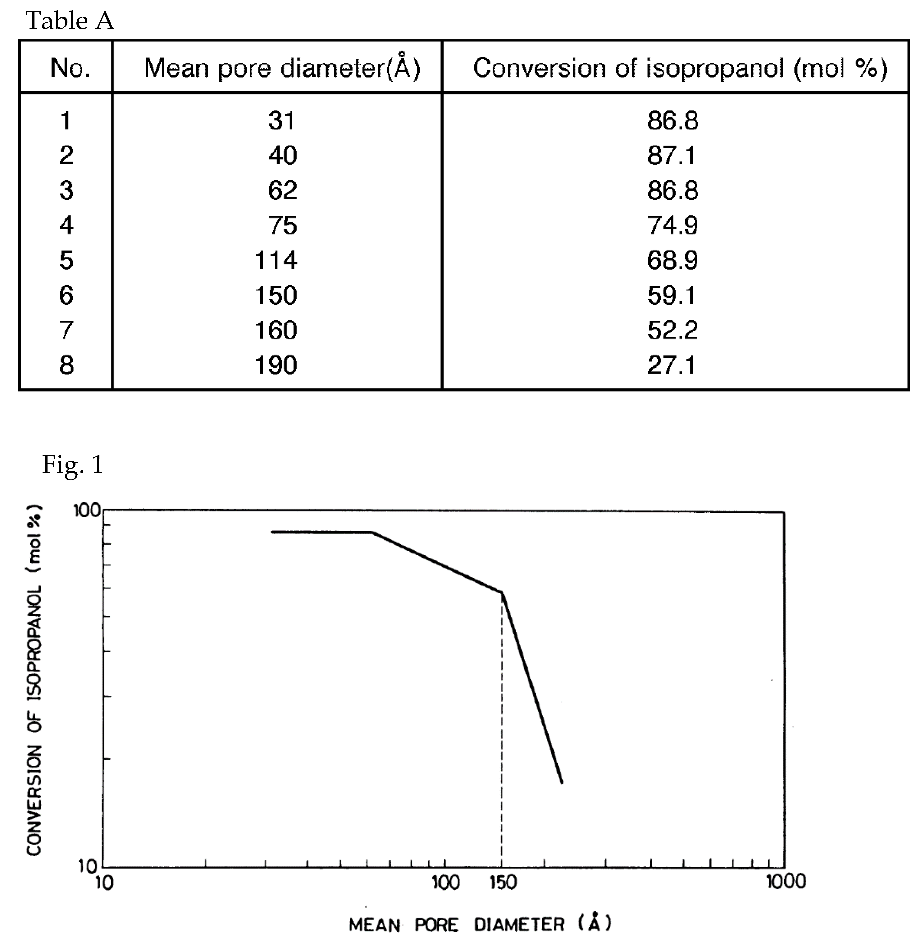 Catalysts 12 01097 g004 550