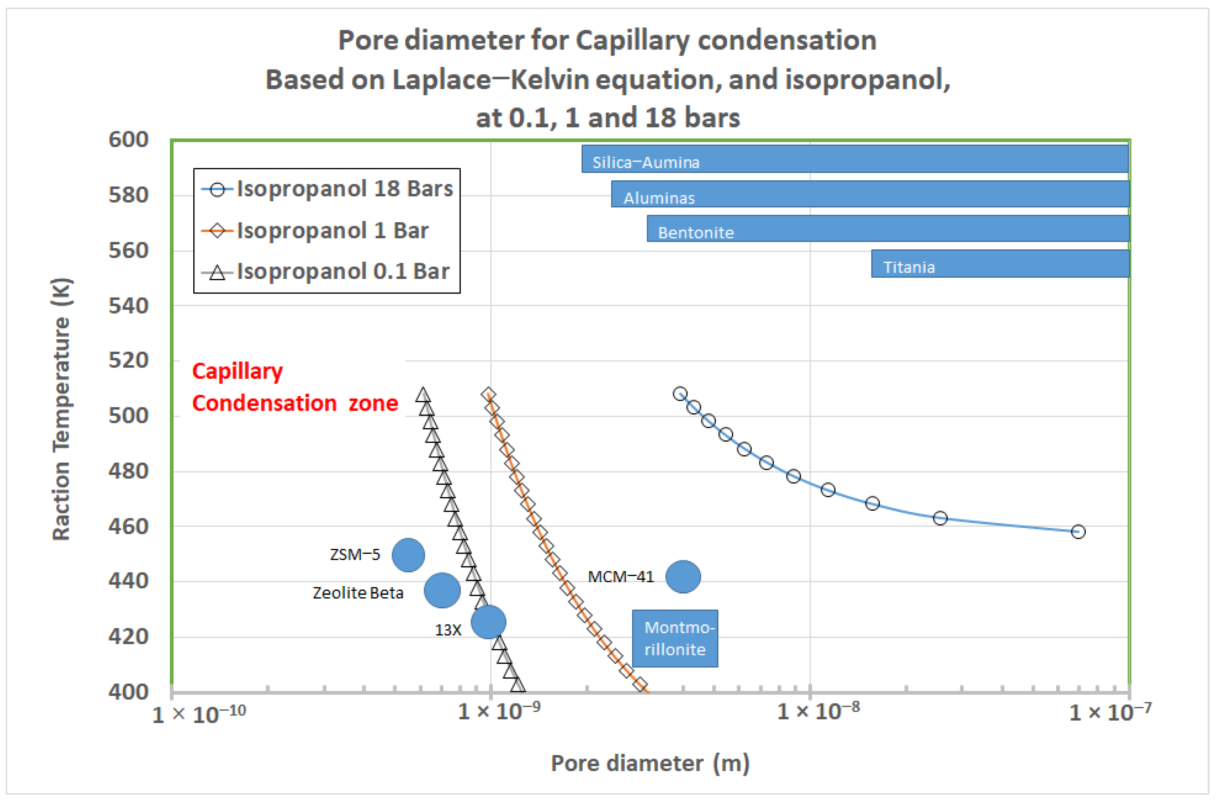 Catalysts 12 01097 g005 550
