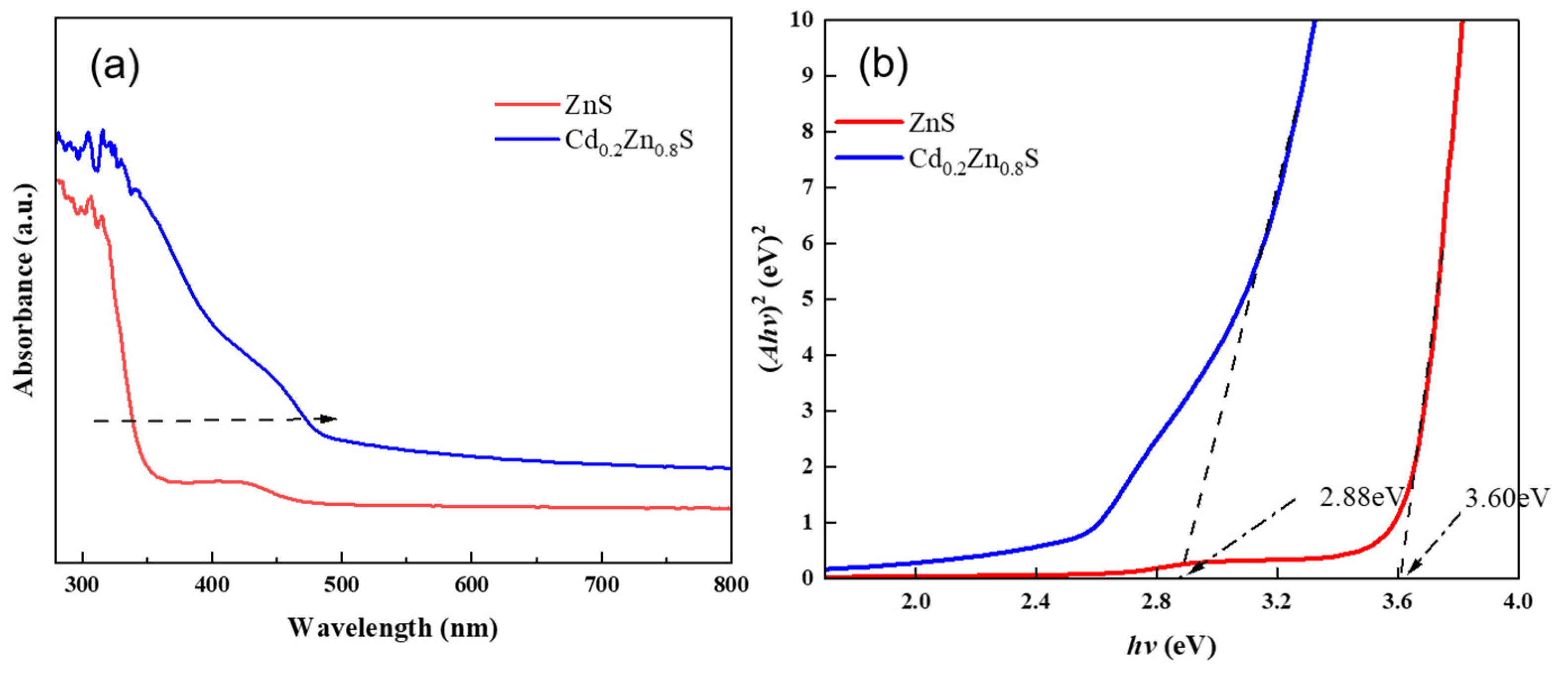 Catalysts 12 01100 g004