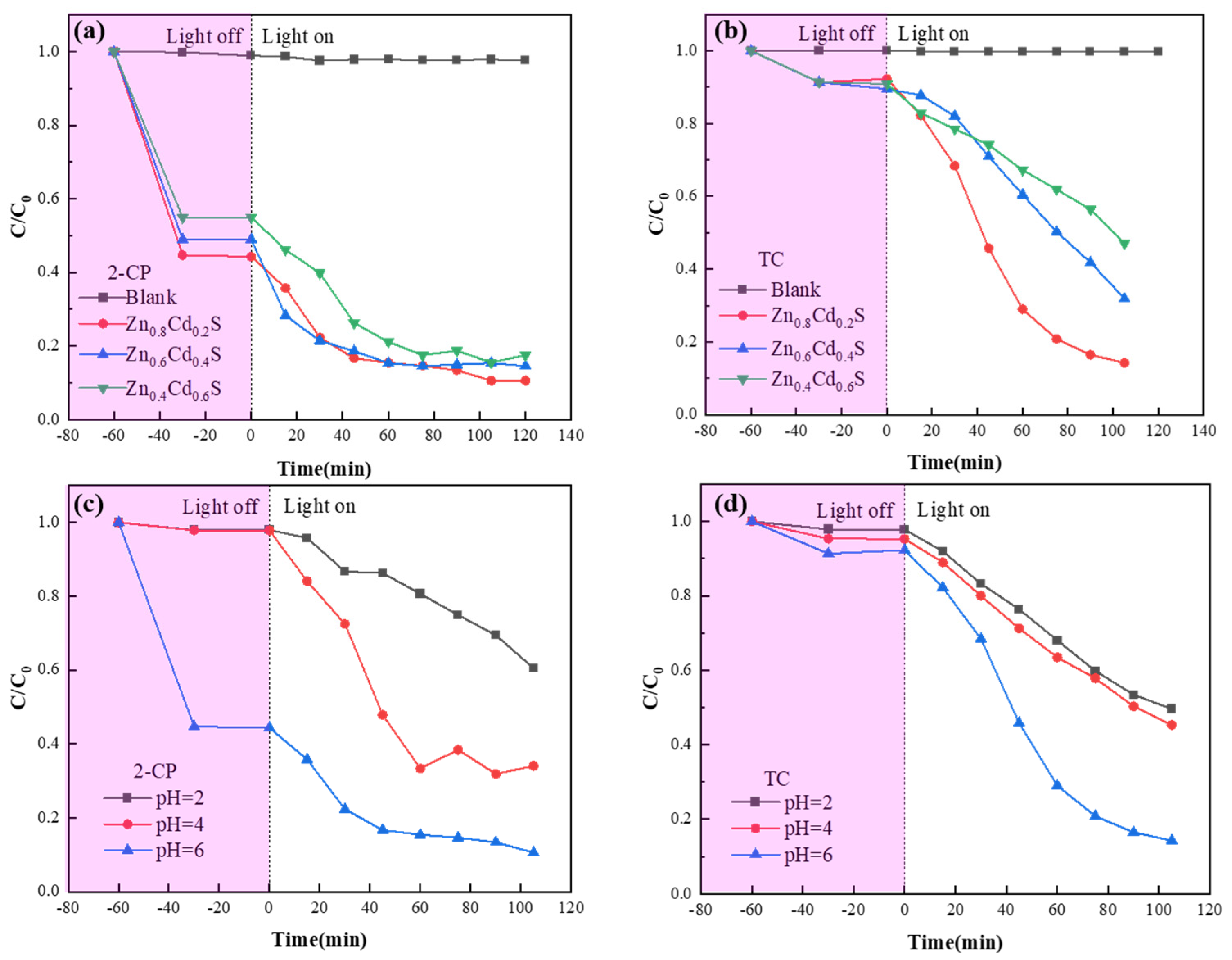 Catalysts 12 01100 g005