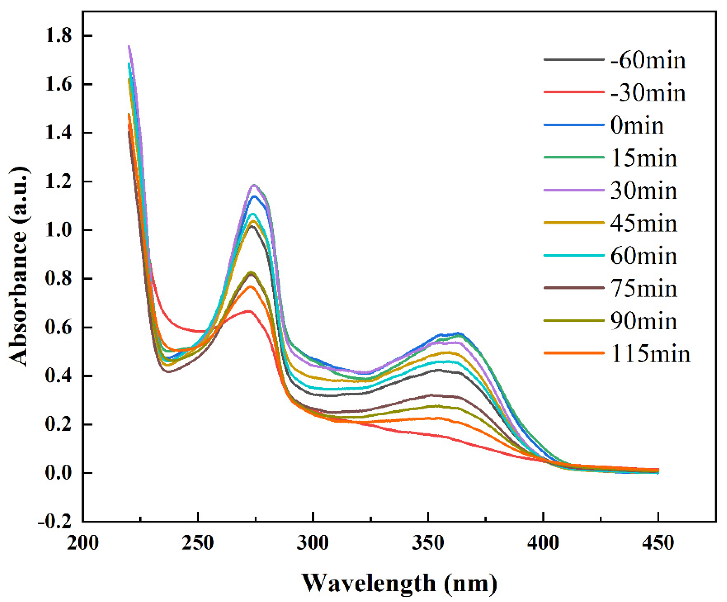 Catalysts 12 01100 g006