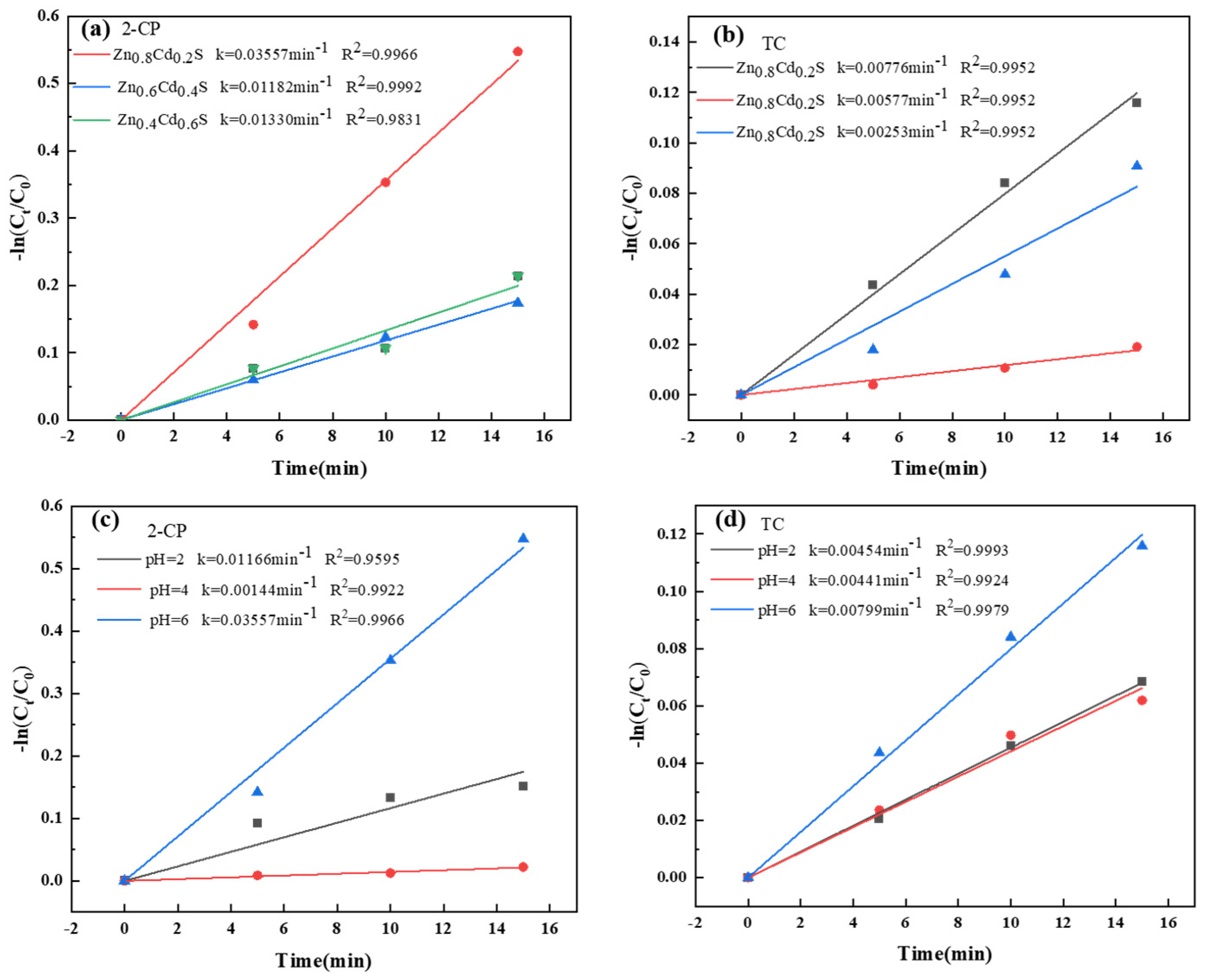 Catalysts 12 01100 g007