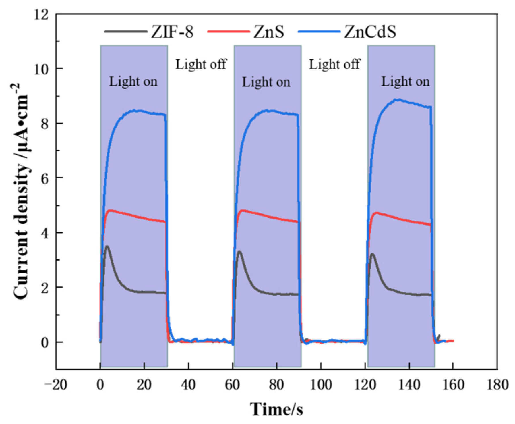 Catalysts 12 01100 g009