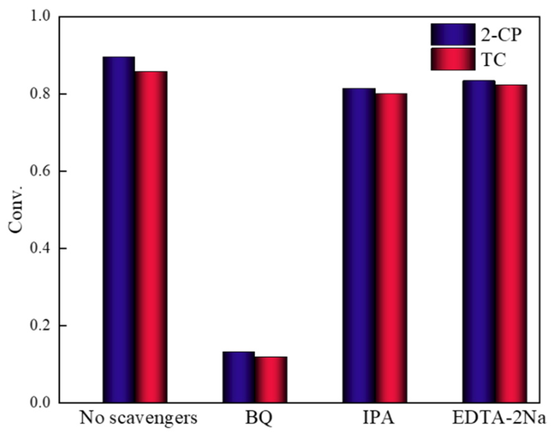 Catalysts 12 01100 g011