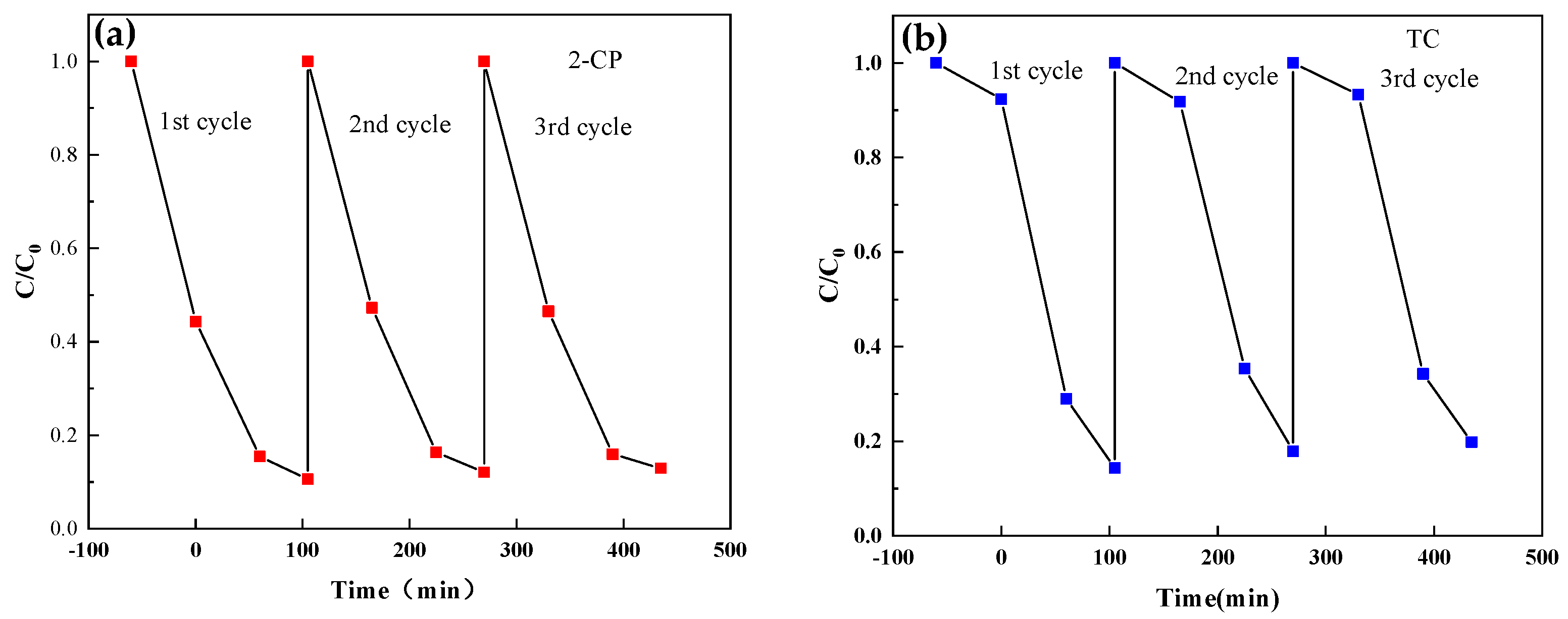 Catalysts 12 01100 g013