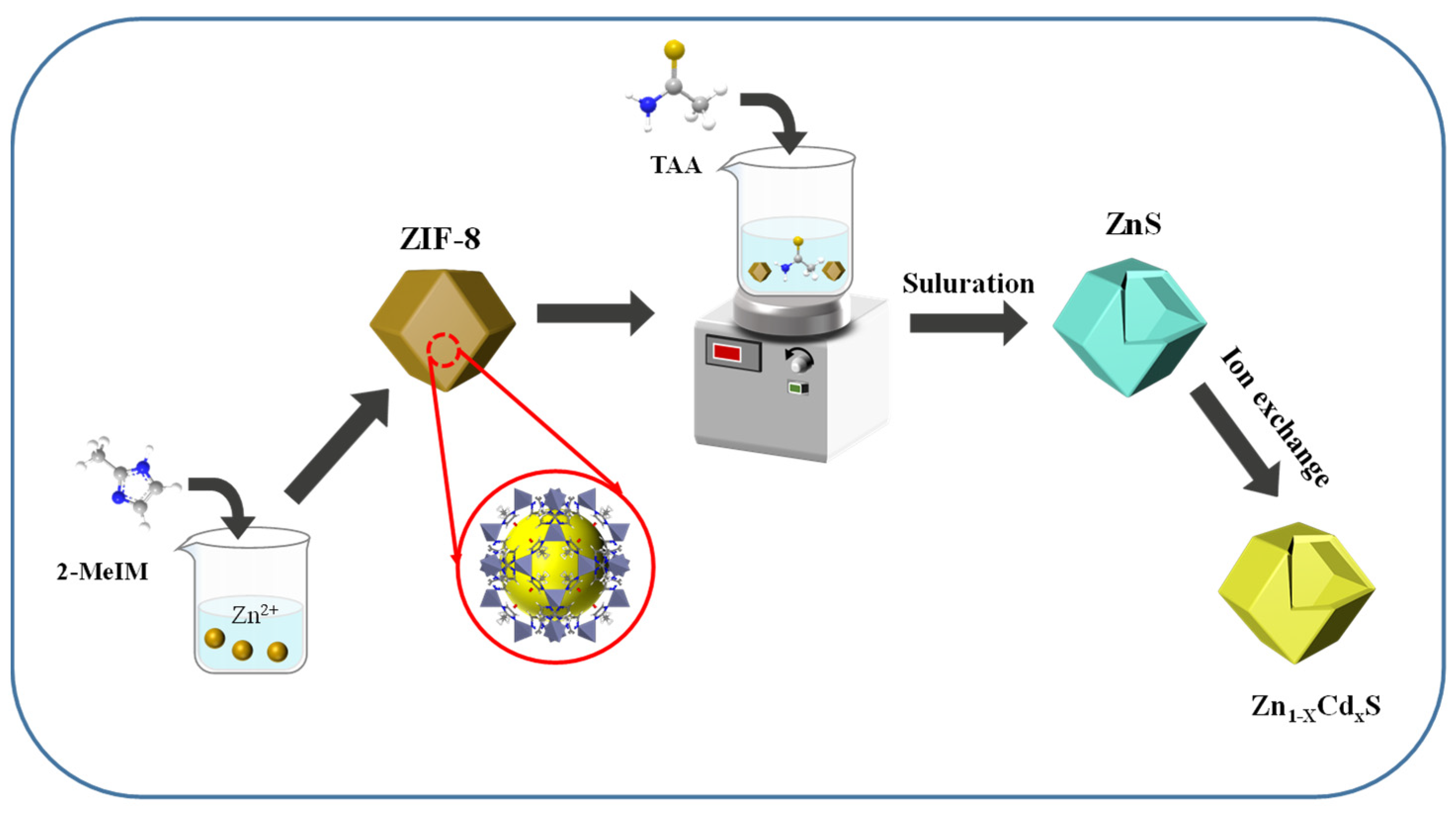 Catalysts 12 01100 sch001