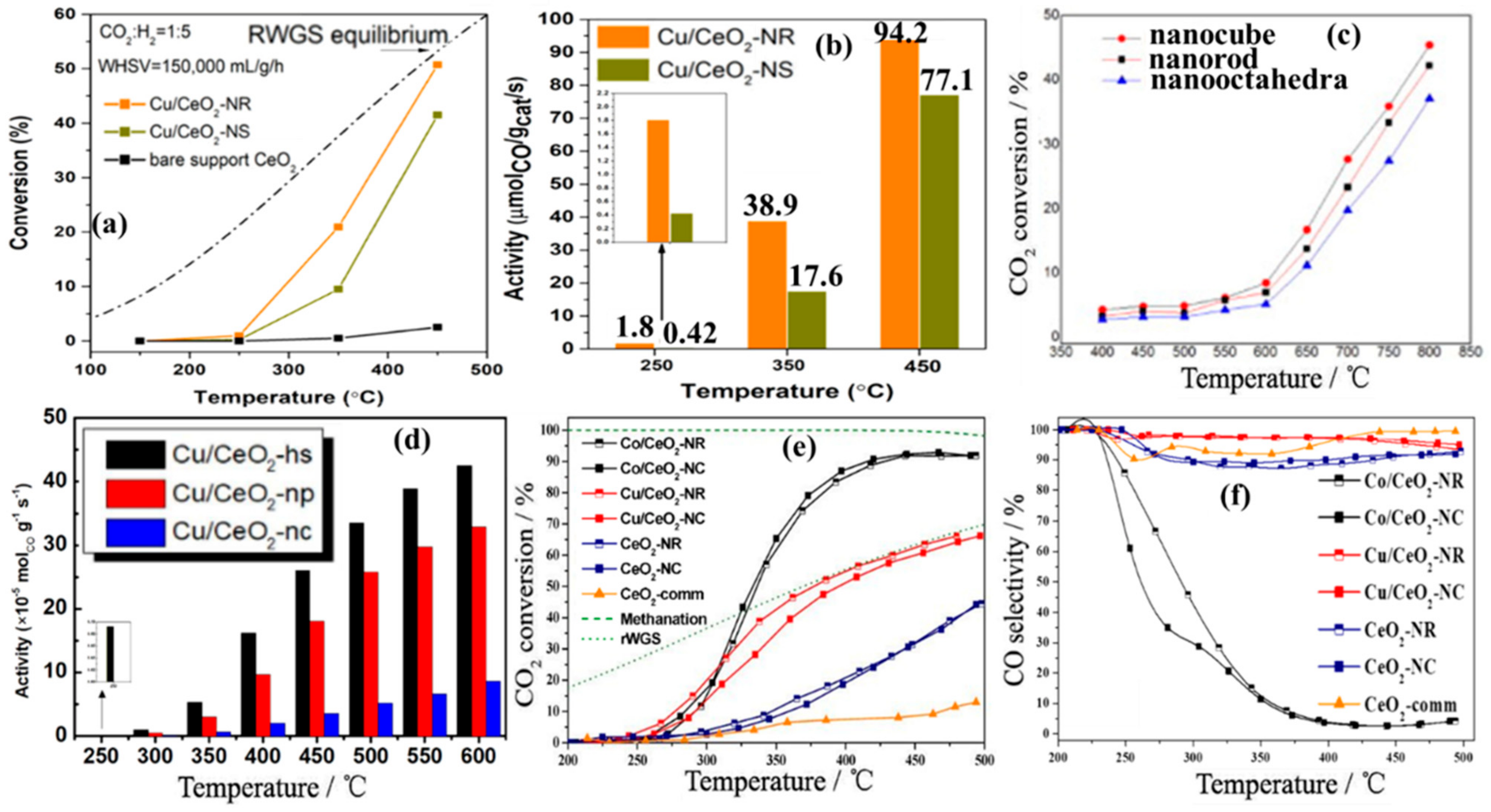 Catalysts 12 01101 g010