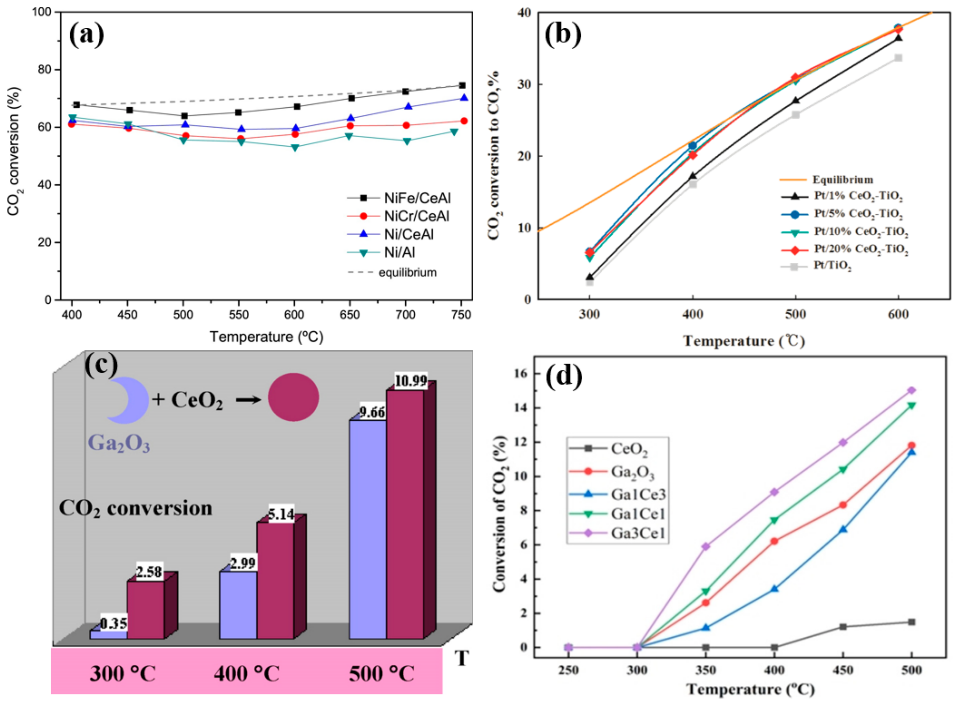 Catalysts 12 01101 g016