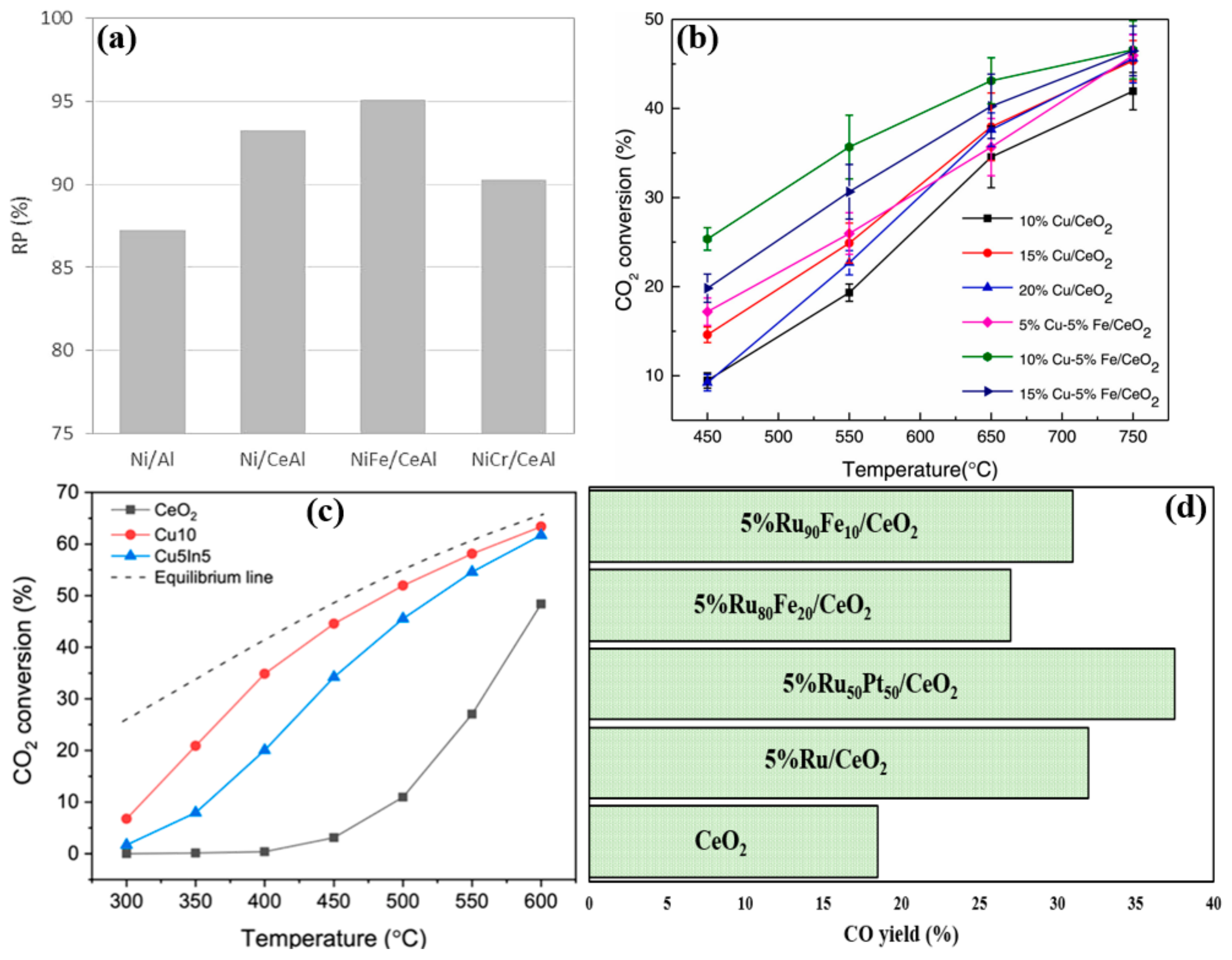 Catalysts 12 01101 g017