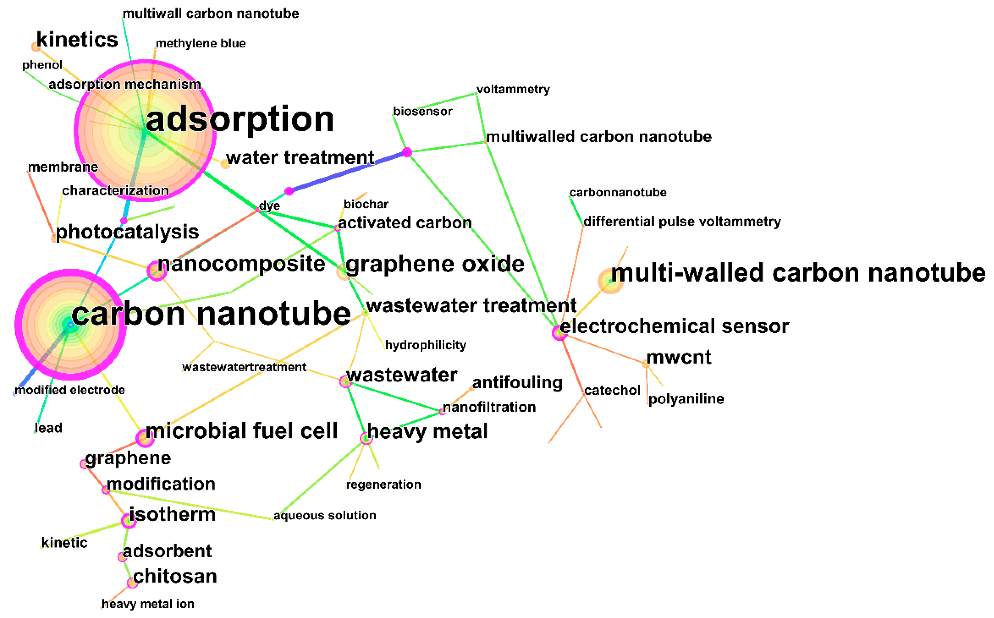 Catalysts 12 01103 g005