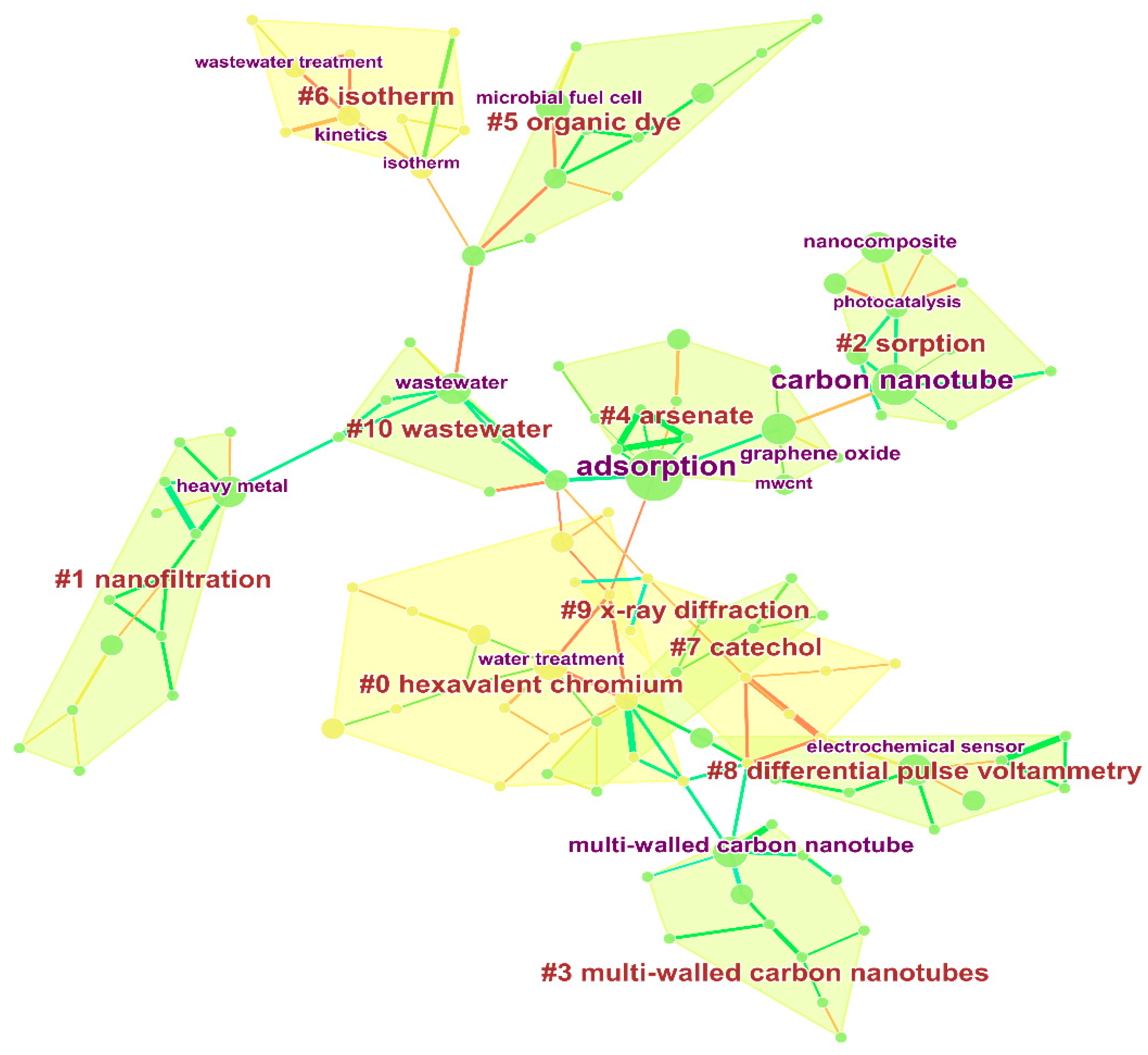 Catalysts 12 01103 g006