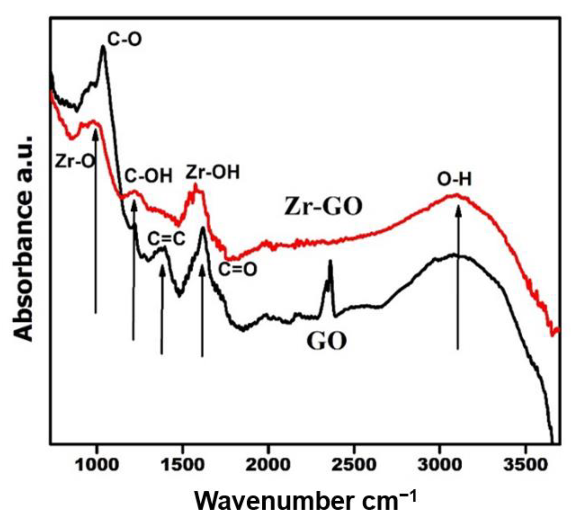Catalysts 12 01105 g002