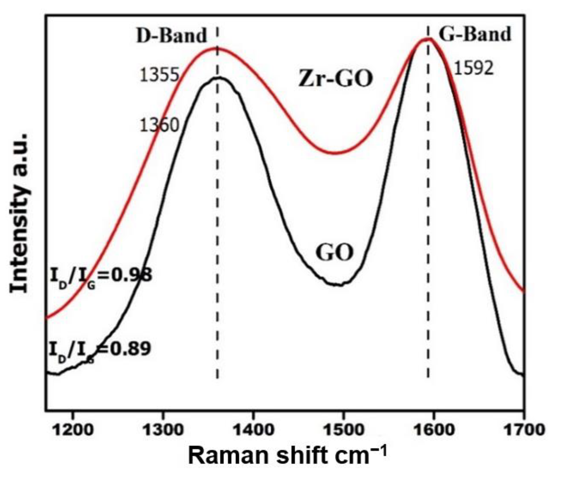 Catalysts 12 01105 g003