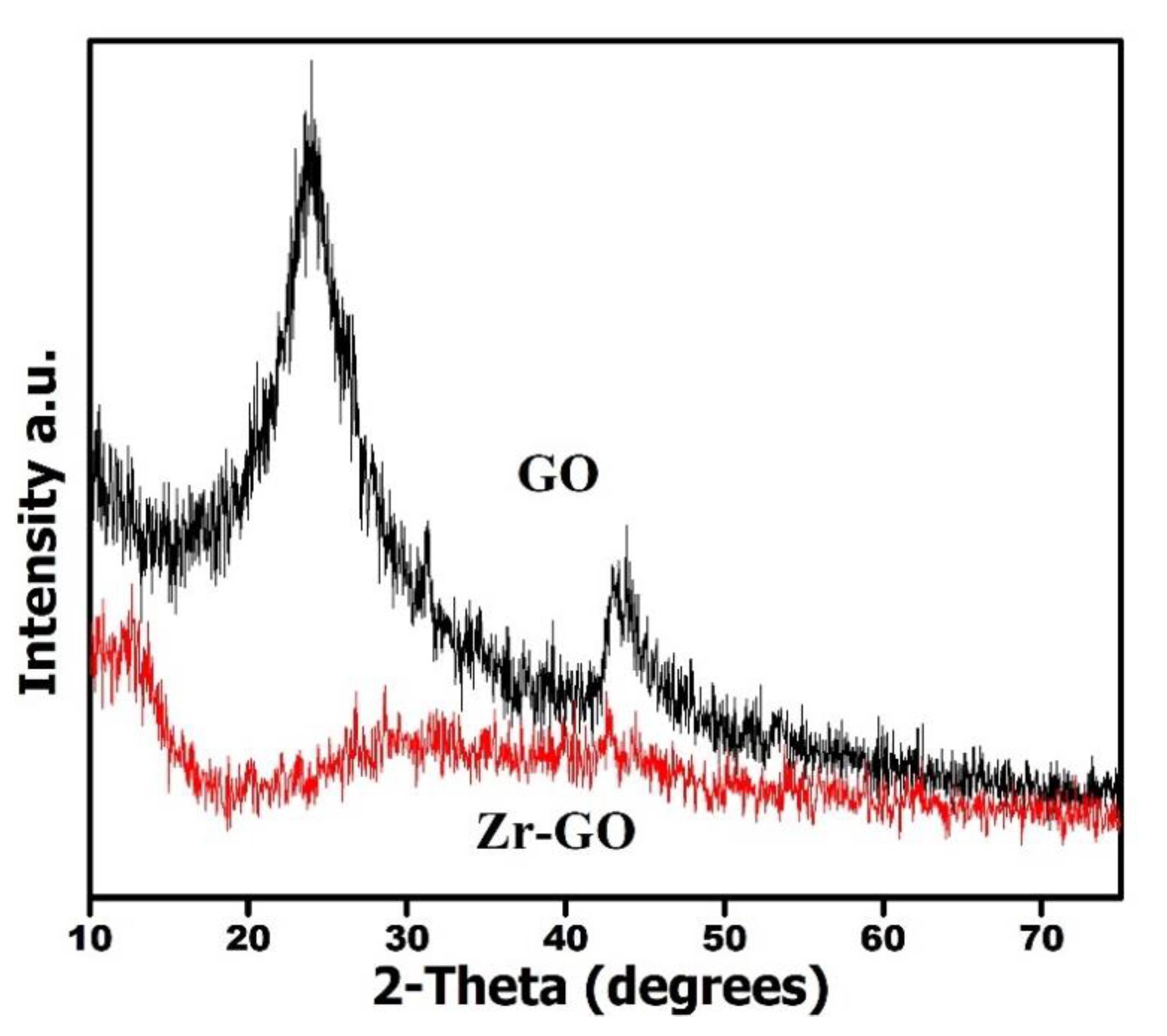 Catalysts 12 01105 g005