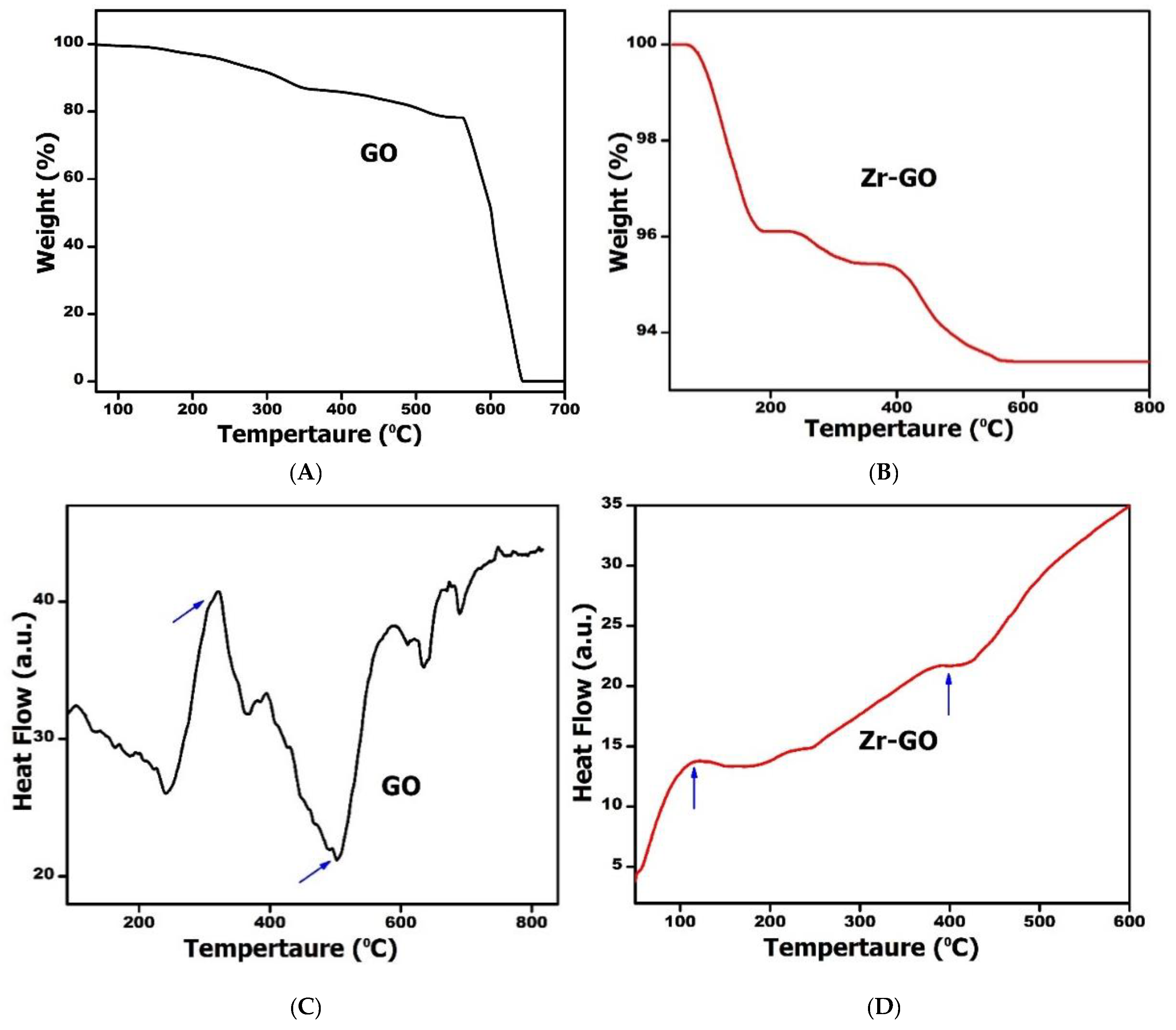 Catalysts 12 01105 g006