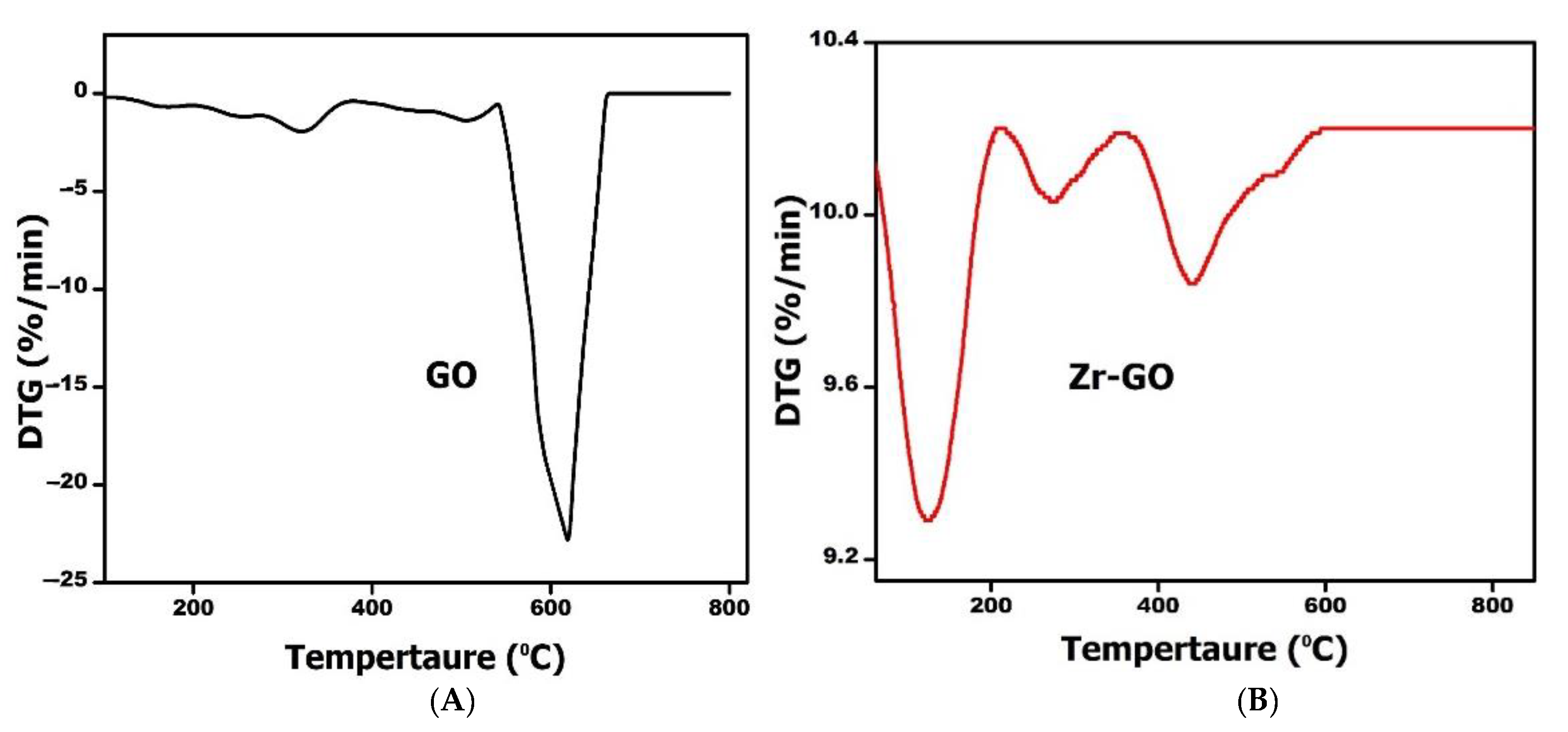 Catalysts 12 01105 g007