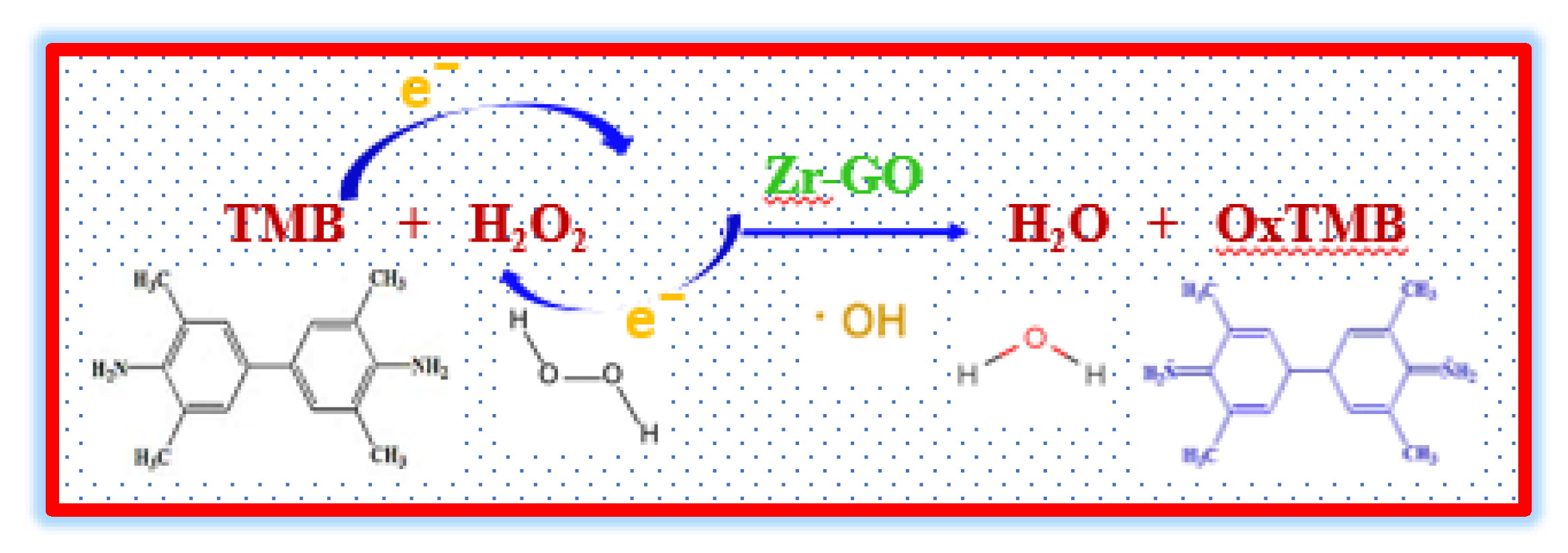 Catalysts 12 01105 g011