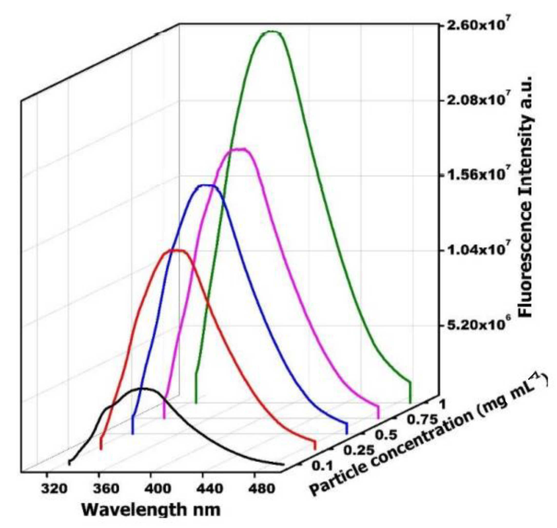 Catalysts 12 01105 g012