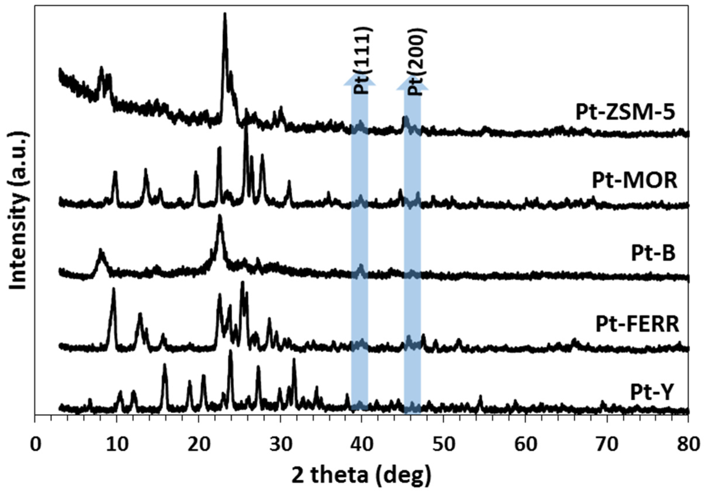 Catalysts 12 01106 g001 Catalysts 12 01106 g001