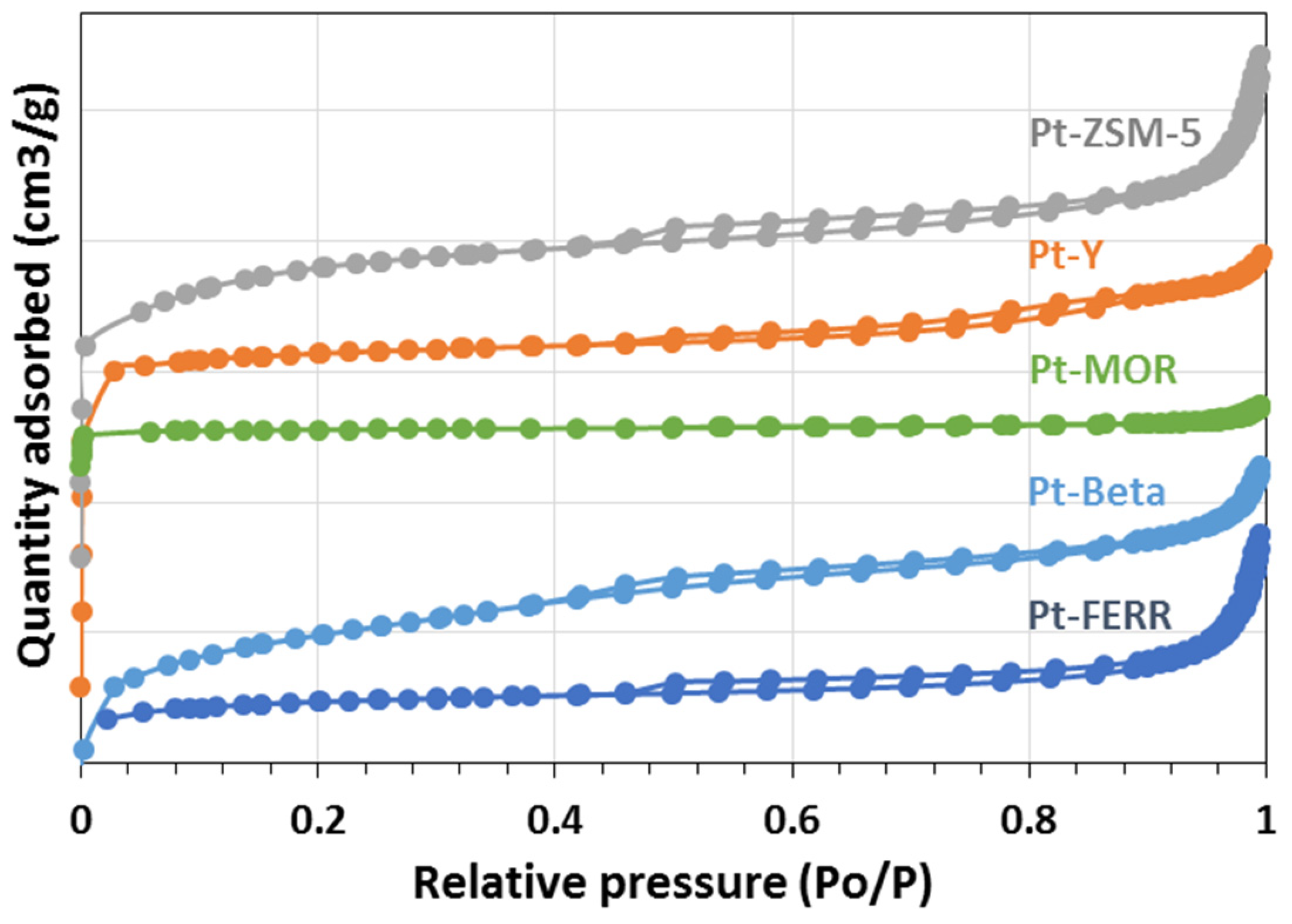 Catalysts 12 01106 g002 Catalysts 12 01106 g002