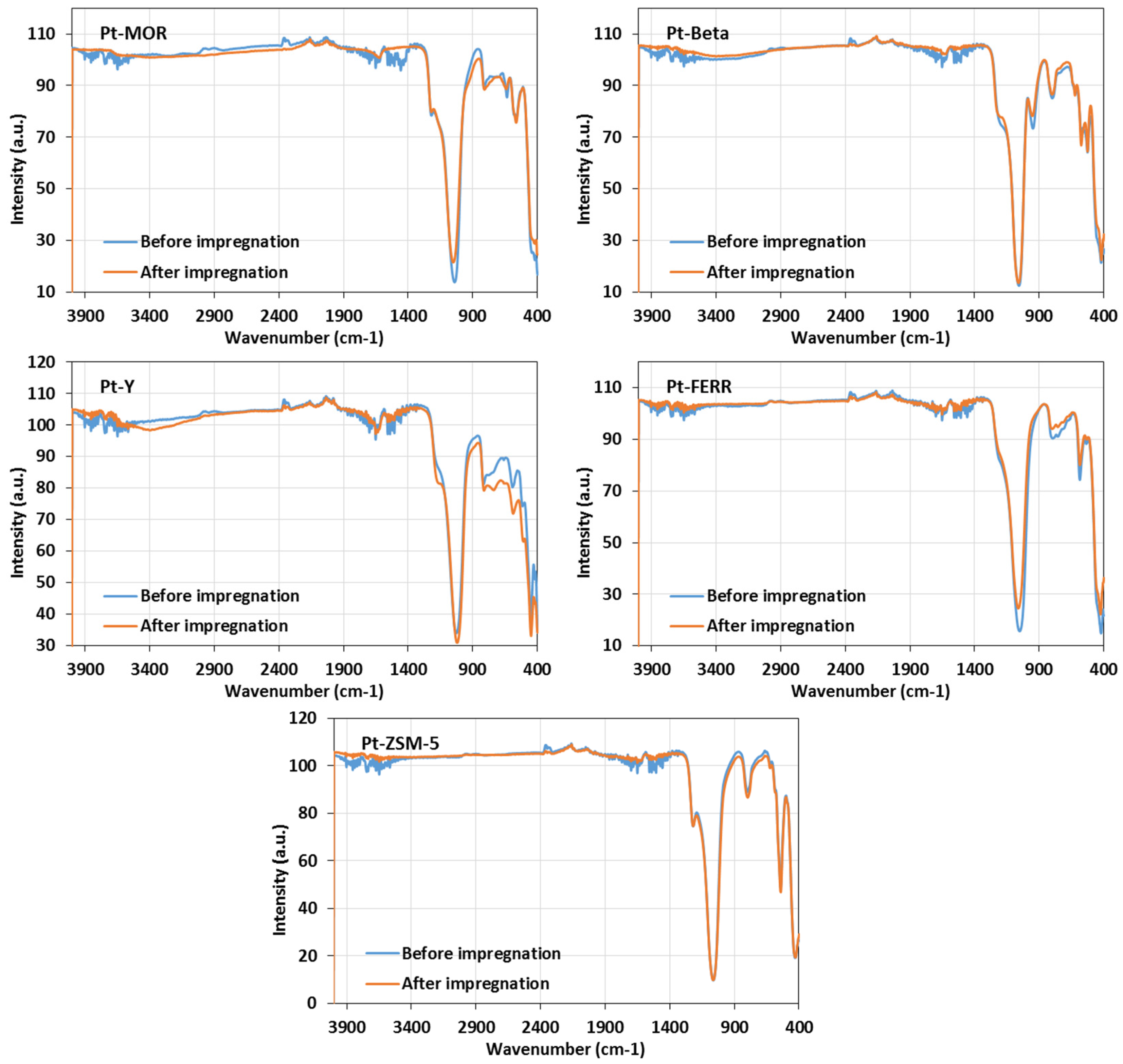 Catalysts 12 01106 g003 Catalysts 12 01106 g003