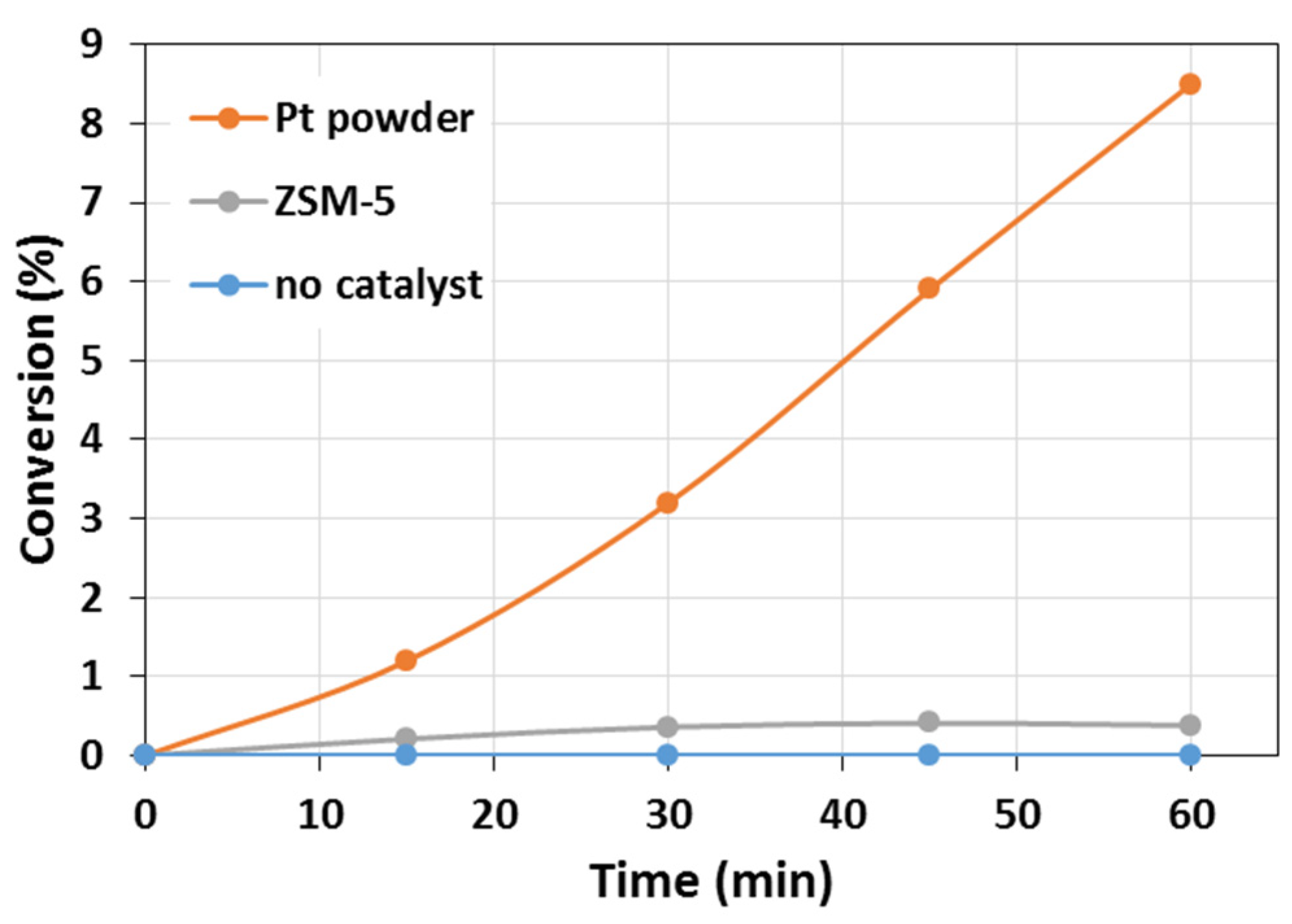 Catalysts 12 01106 g007 Catalysts 12 01106 g007